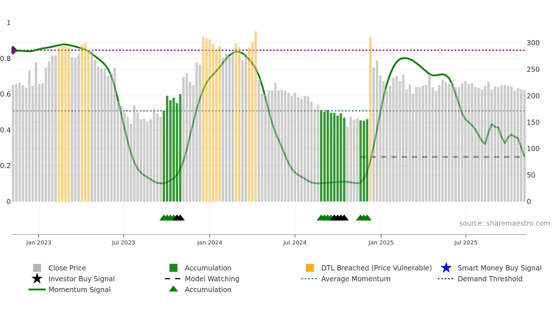 MHLXMIRU weekly Smart Money chart