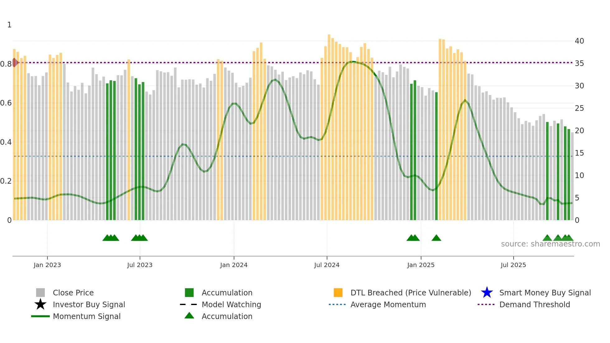 ATEX weekly Smart Money chart