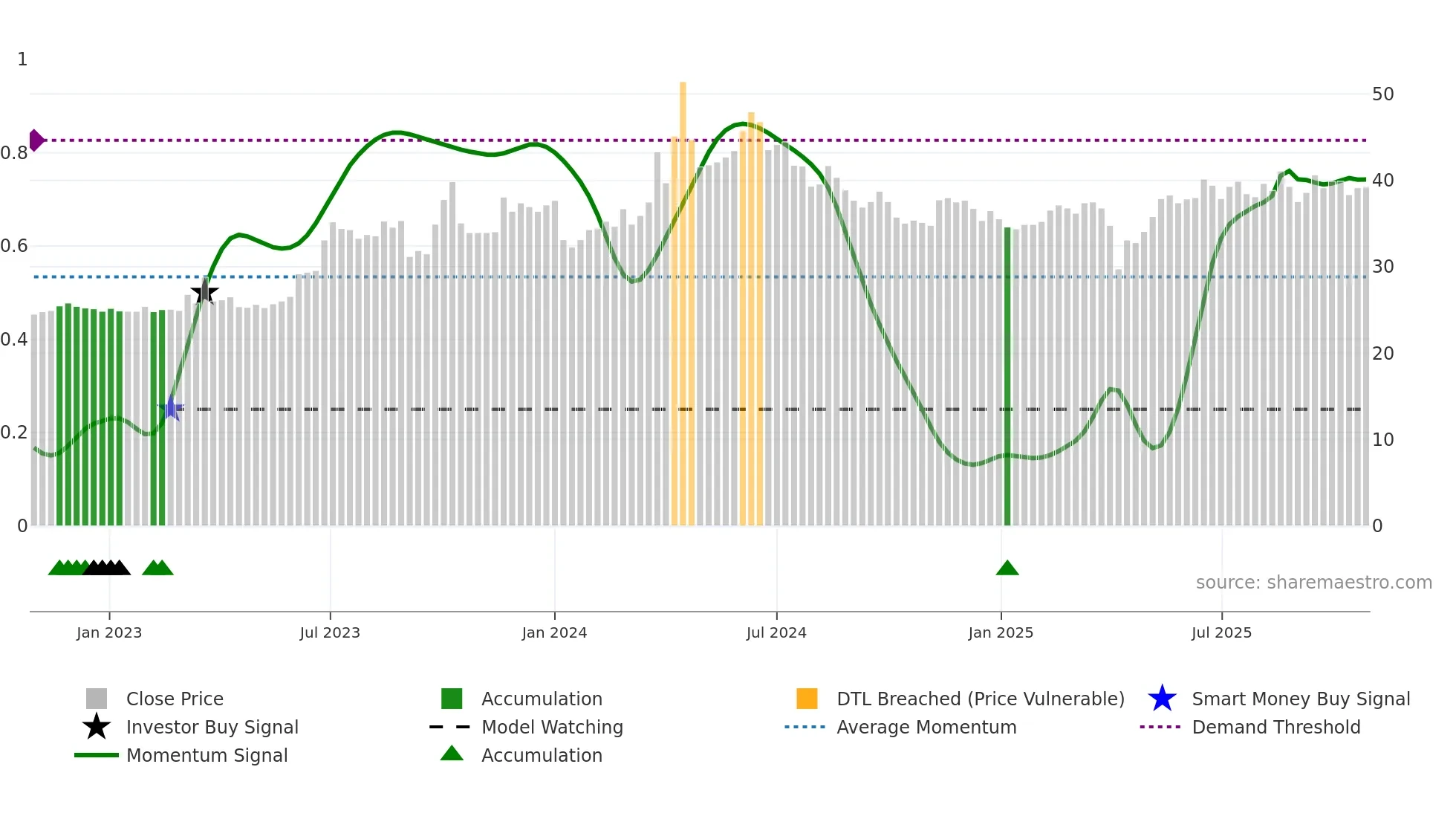 1603 weekly Smart Money chart