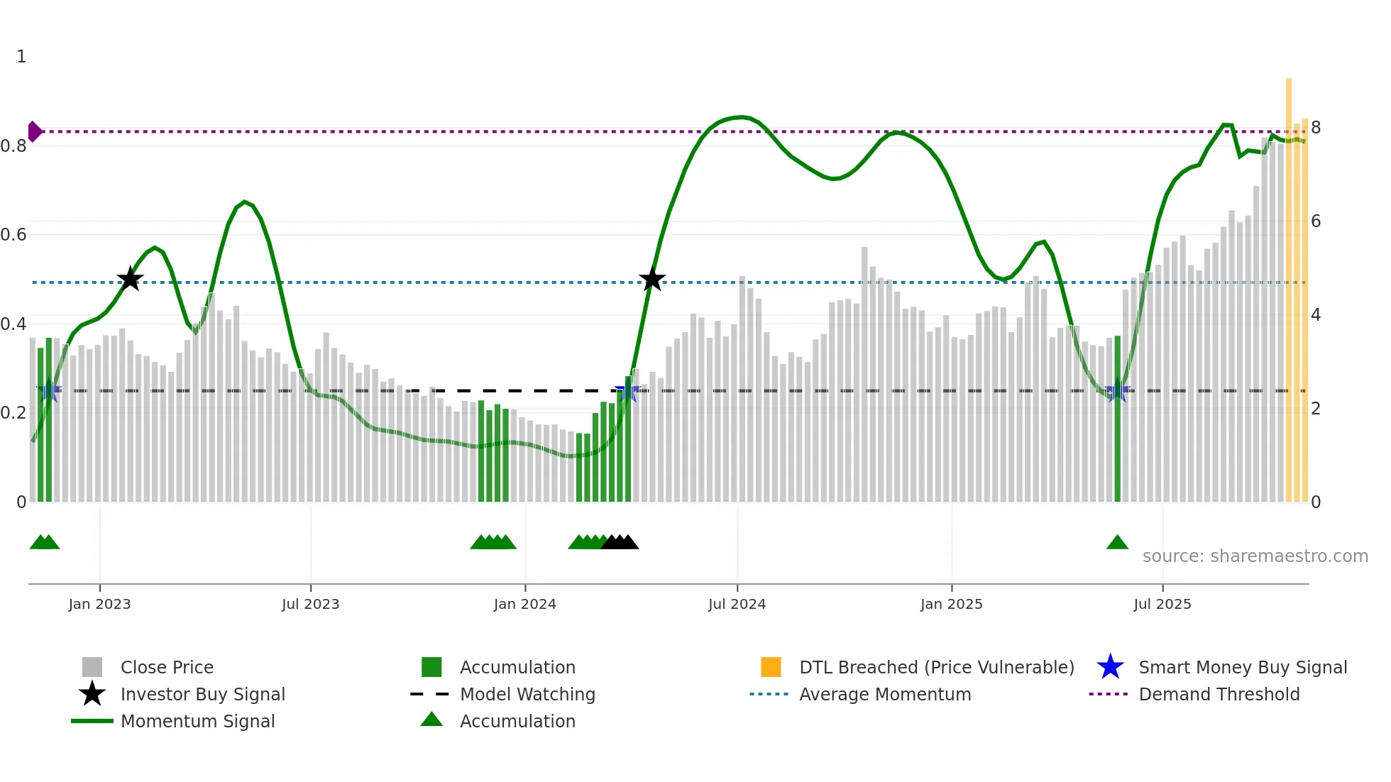 EXK weekly Smart Money chart