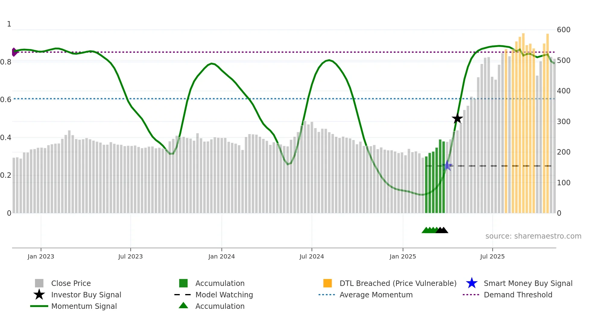 KRISHANA weekly Smart Money chart