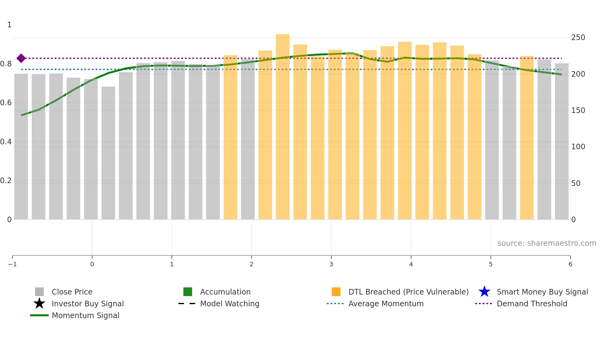 ITCHOTELS weekly Smart Money chart