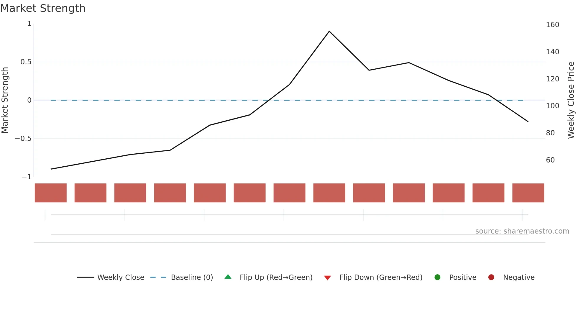 KAVDEFENCE weekly Market Strength chart