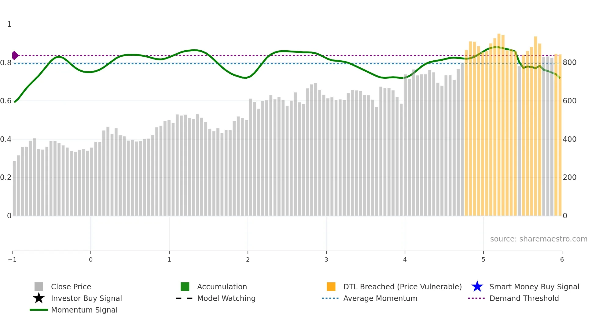 AARTIPHARM weekly Smart Money chart