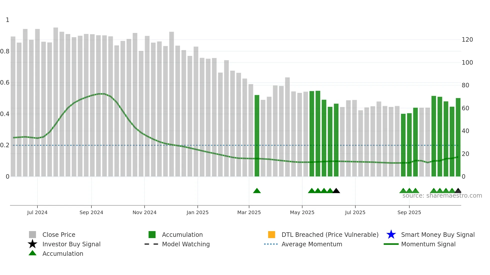RADIOWALLA weekly Smart Money chart