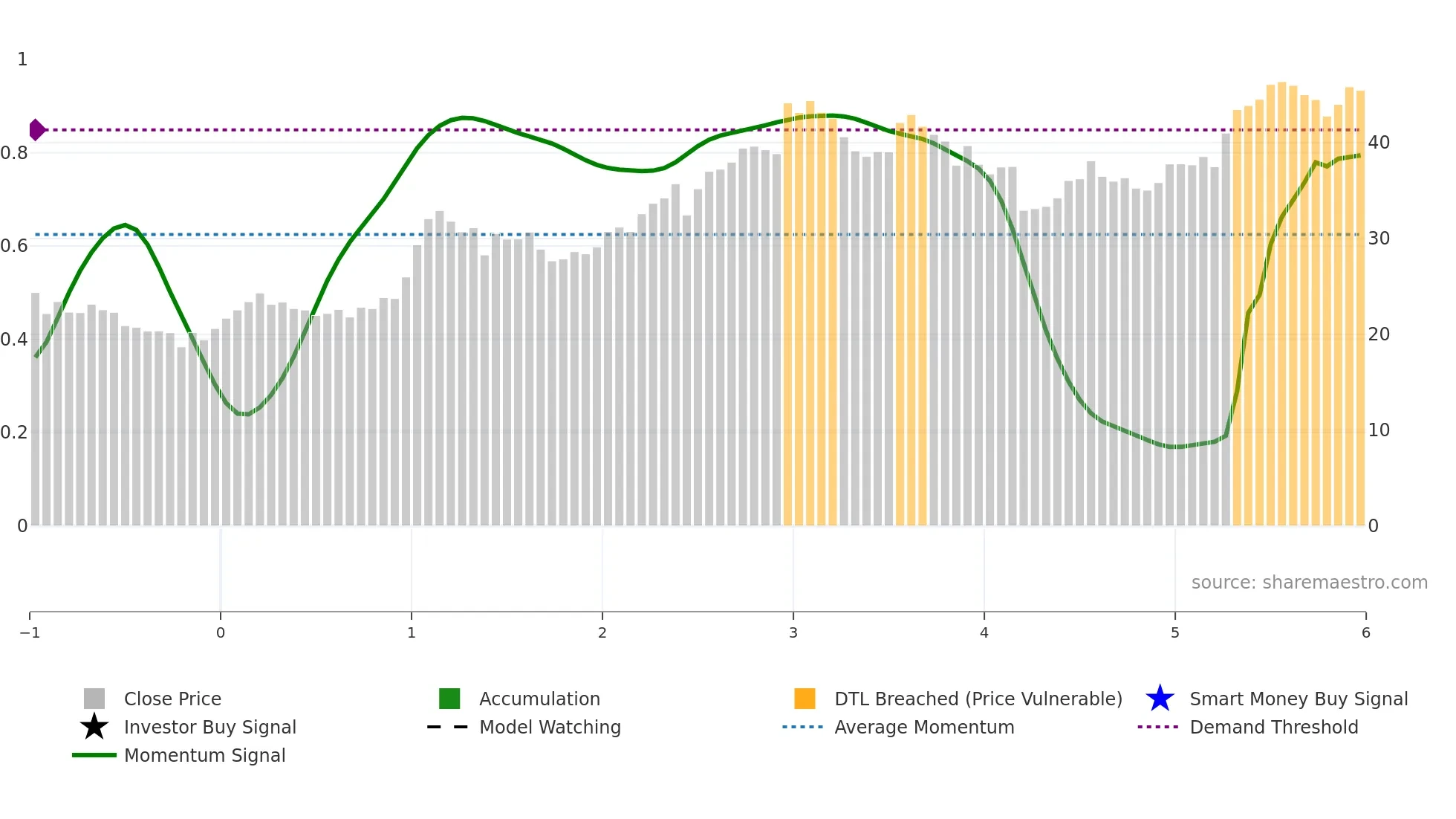 ATMU weekly Smart Money chart
