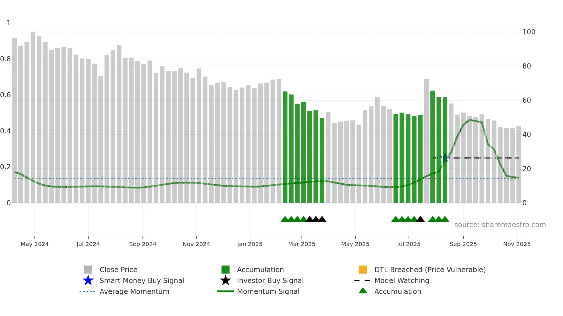 BAWEJA weekly Smart Money chart