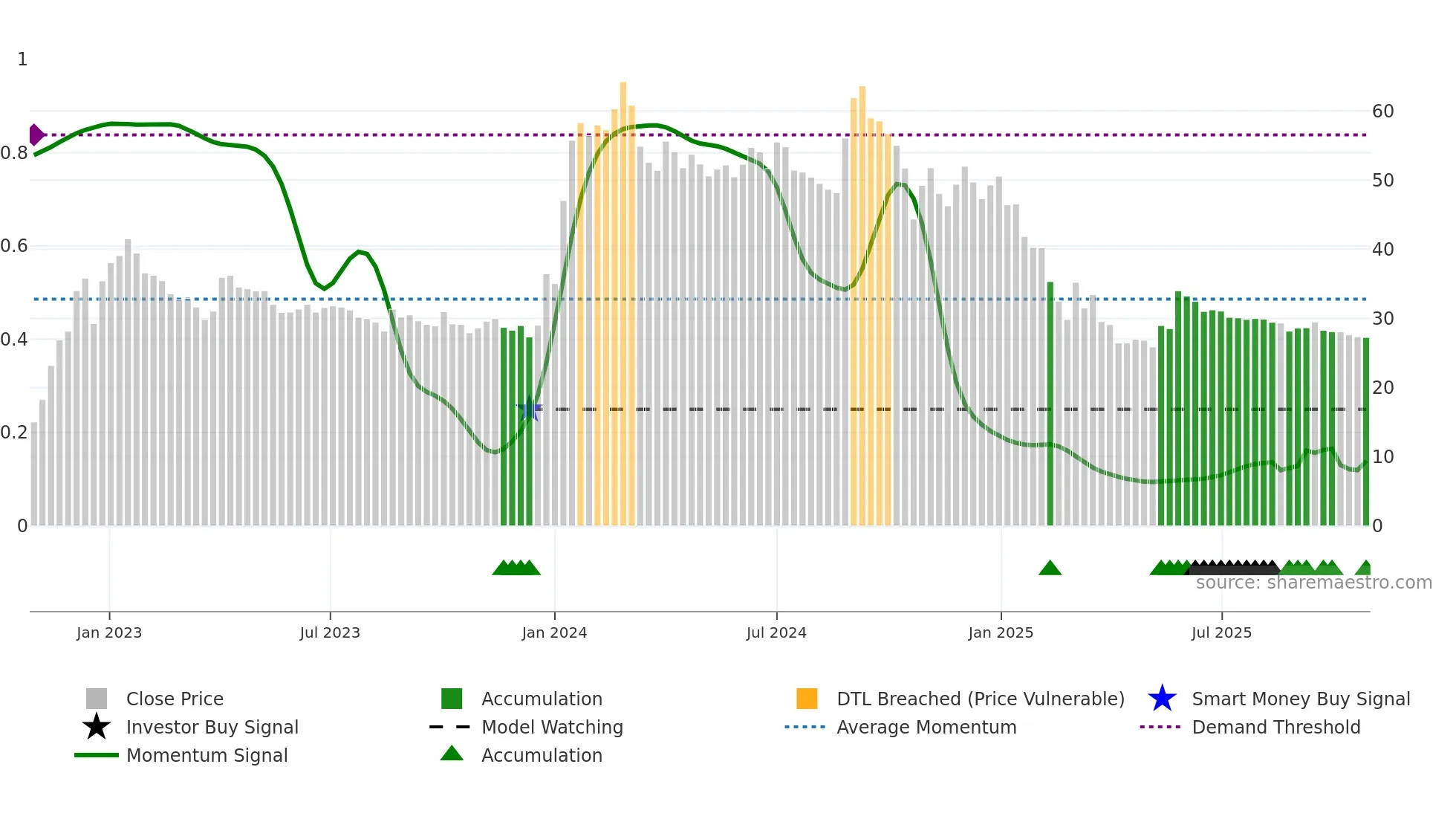 KAMDHENU weekly Smart Money chart