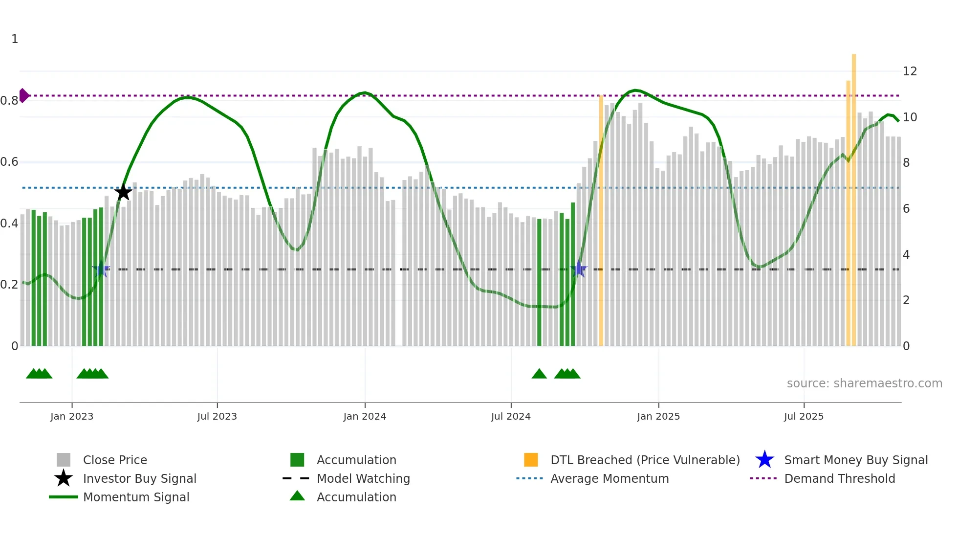 000676 weekly Smart Money chart