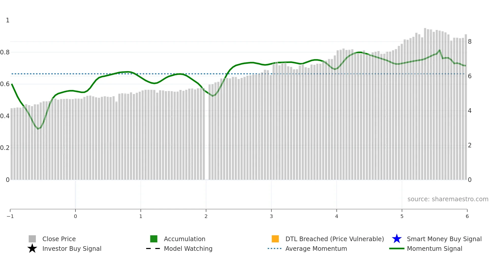 200429 weekly Smart Money chart