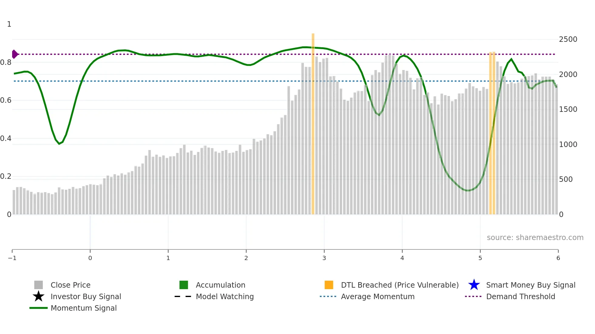 KIRLOSBROS weekly Smart Money chart