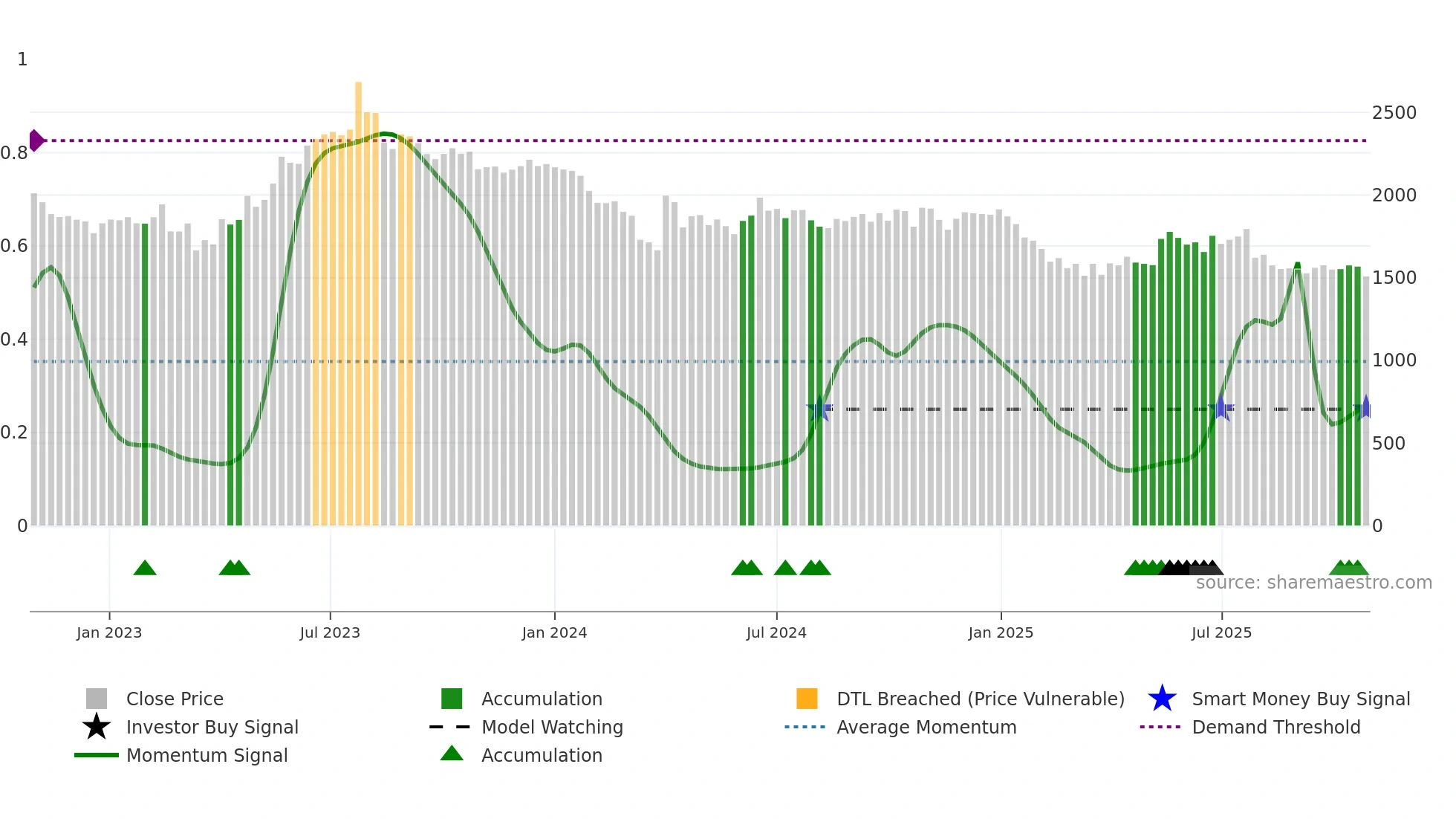 NILKAMAL weekly Smart Money chart