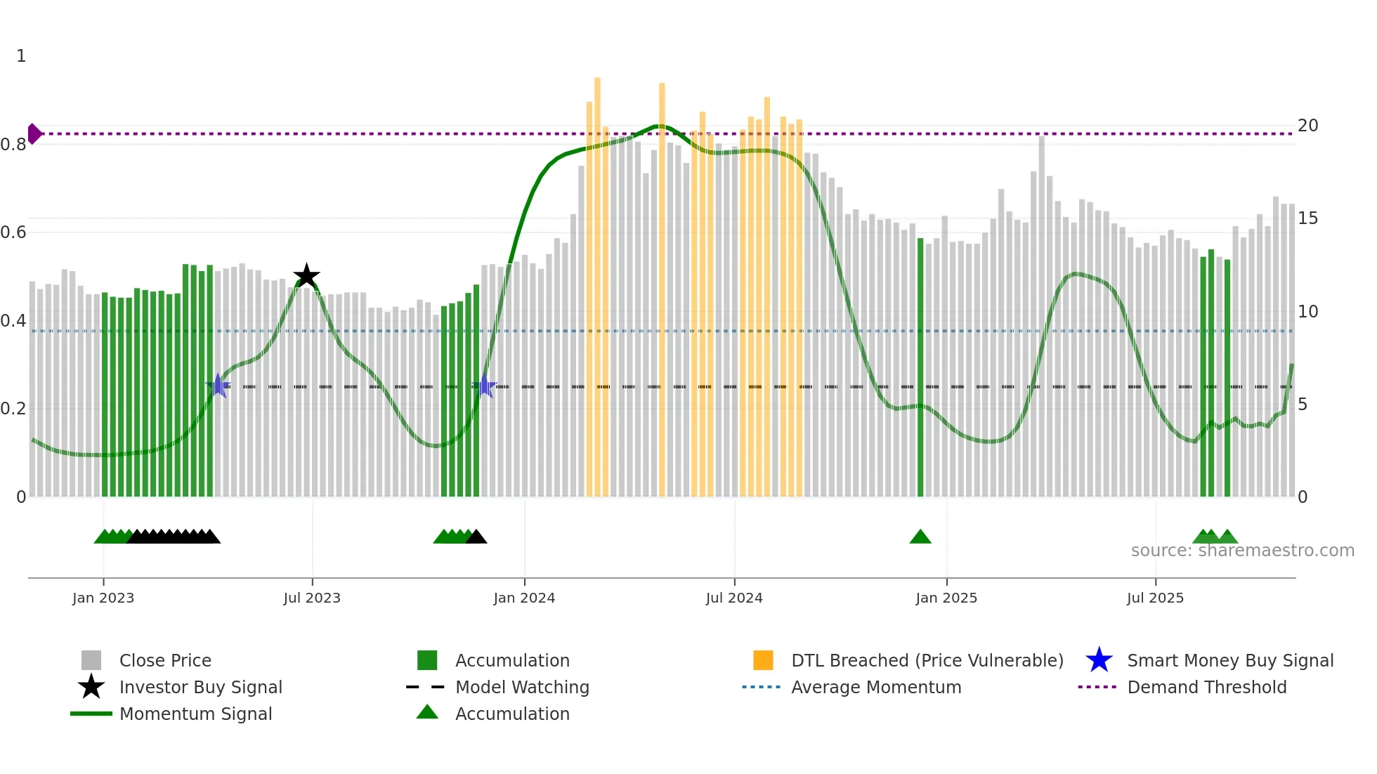 1316 weekly Smart Money chart