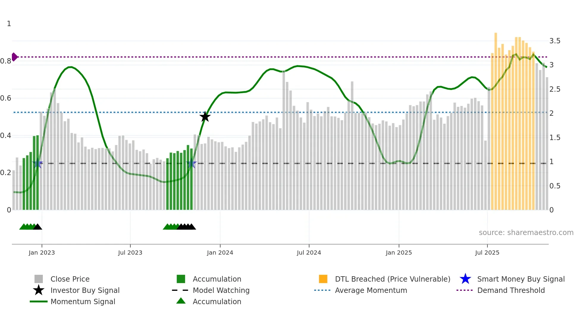 HUYA weekly Smart Money chart