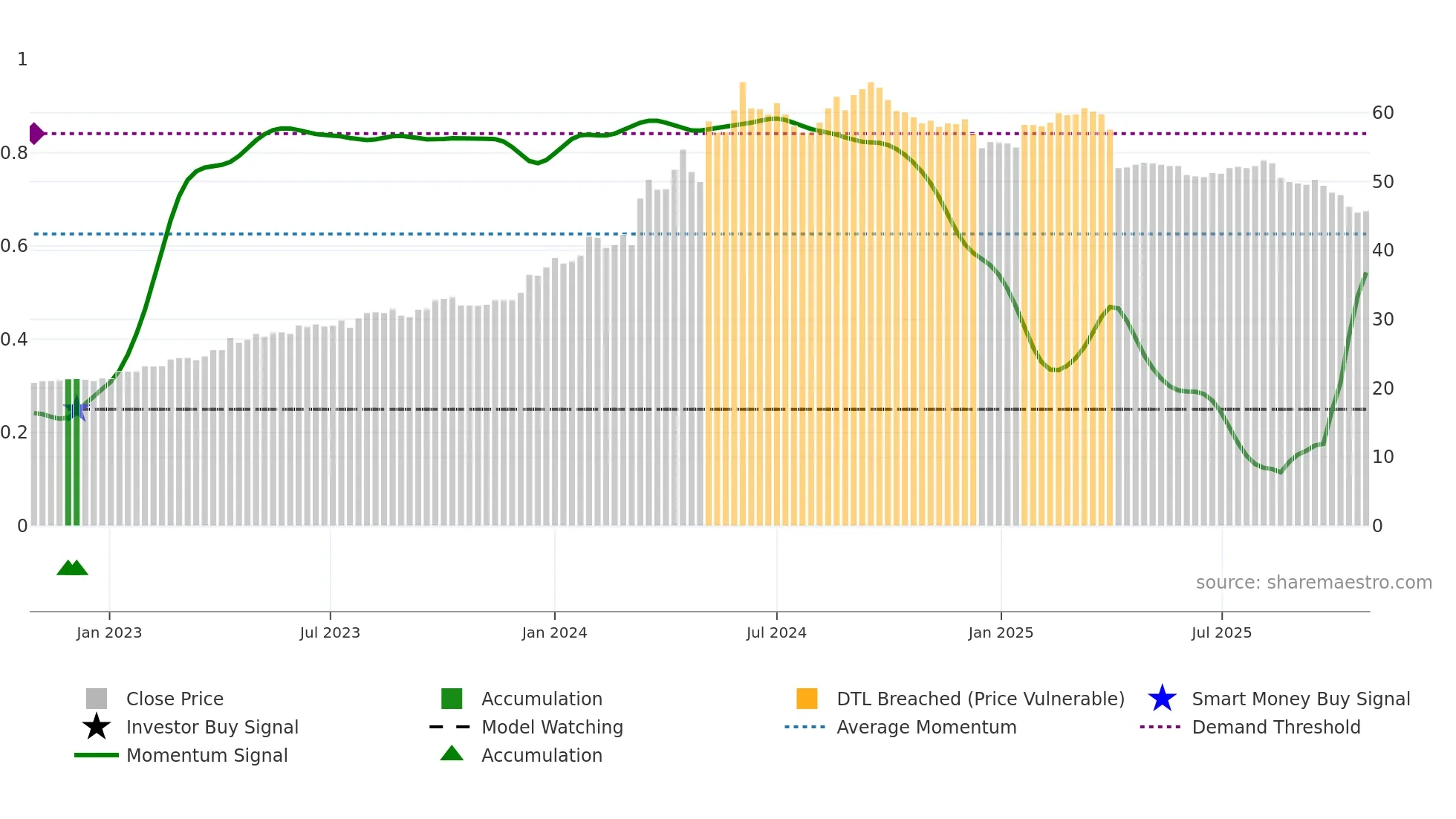 1615 weekly Smart Money chart