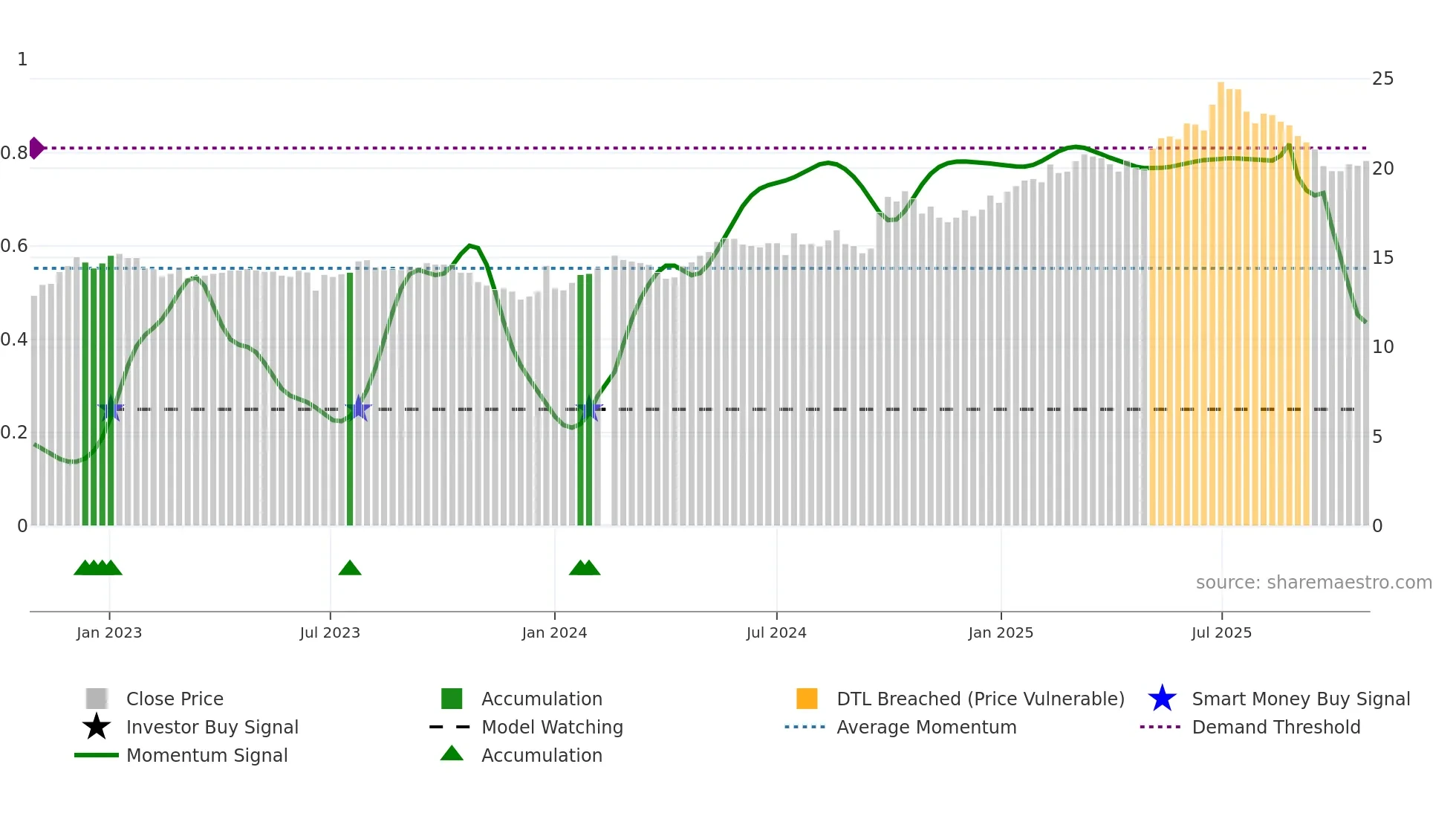 601166 weekly Smart Money chart