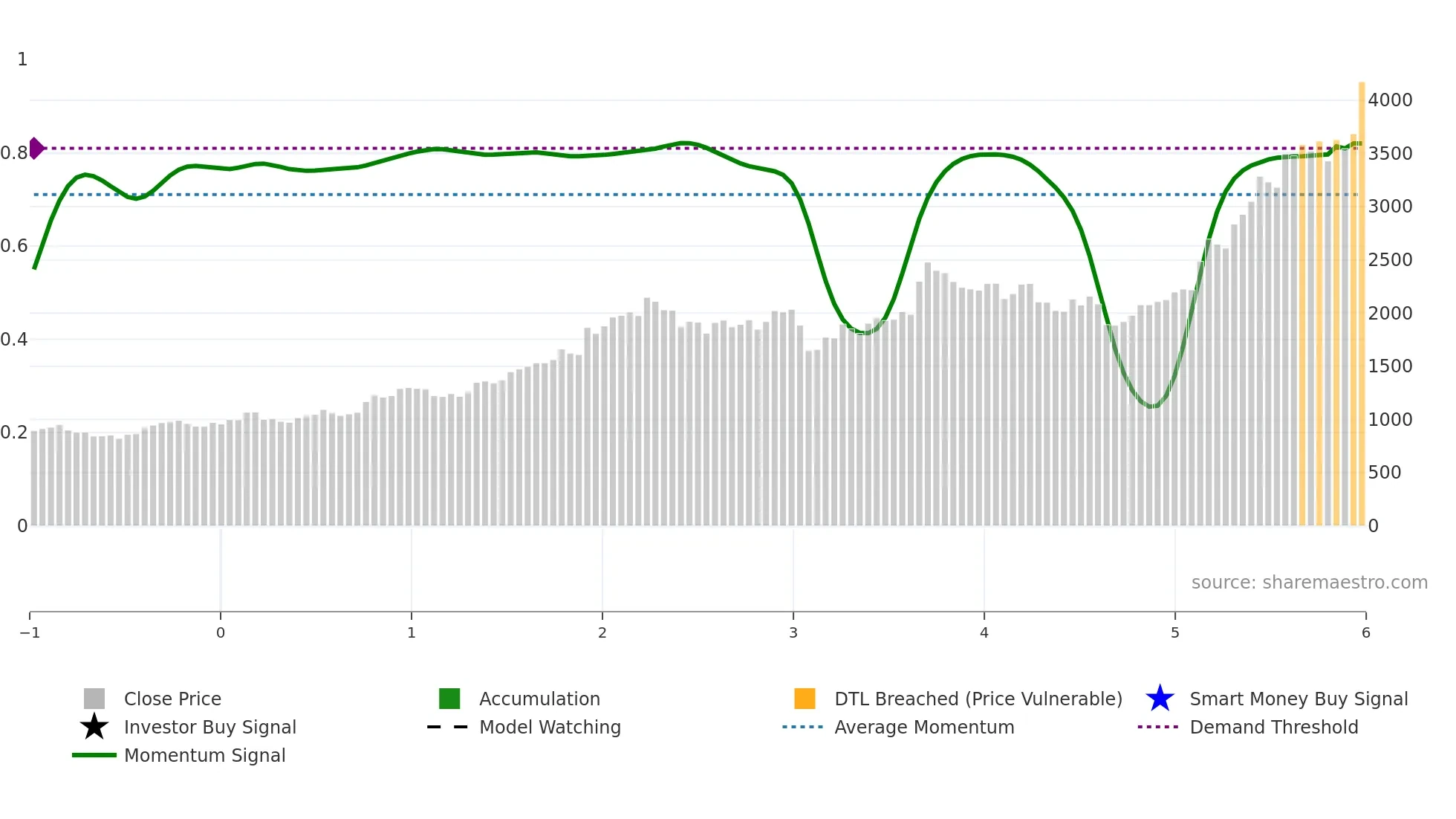4617 weekly Smart Money chart