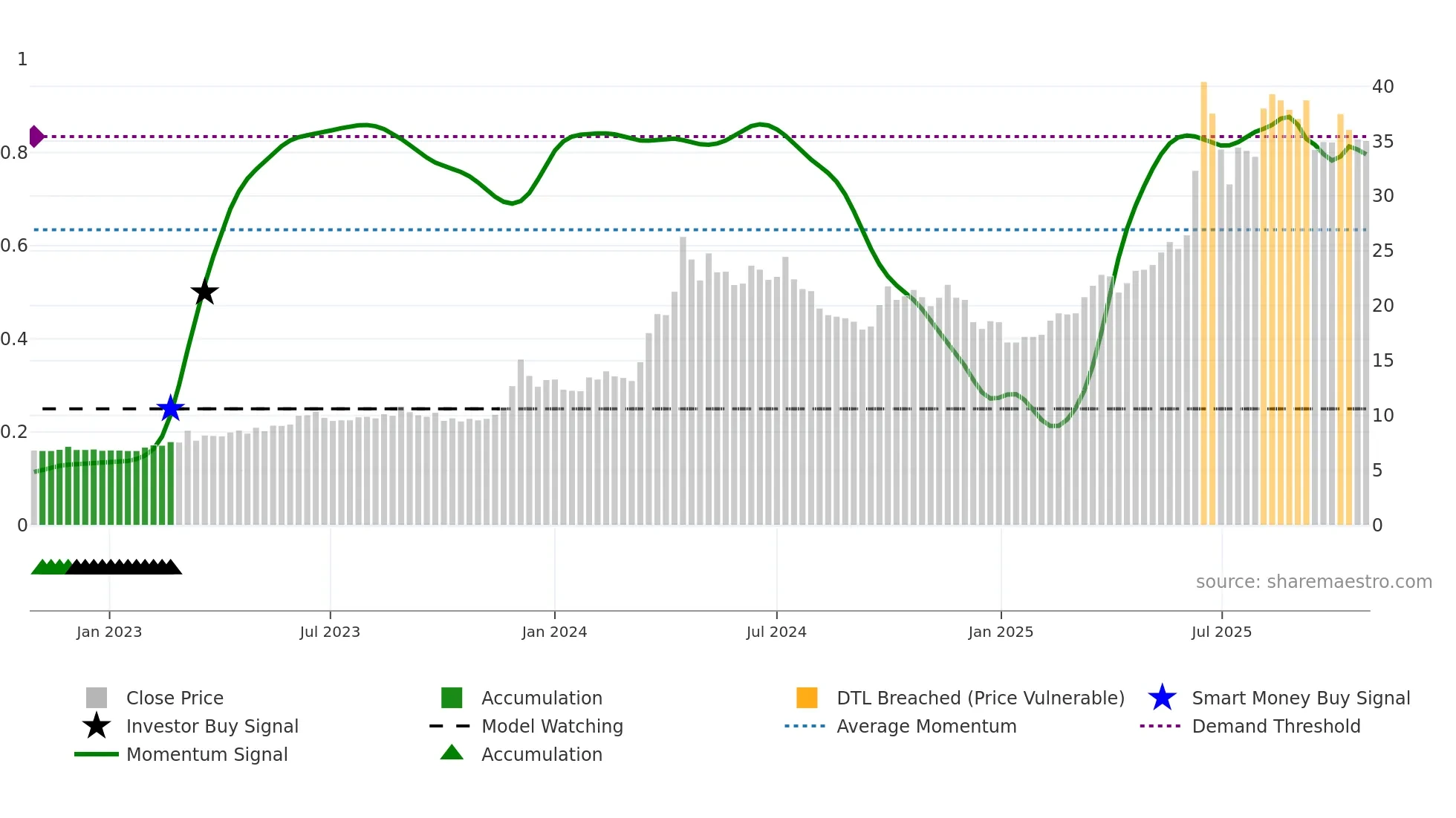1616 weekly Smart Money chart