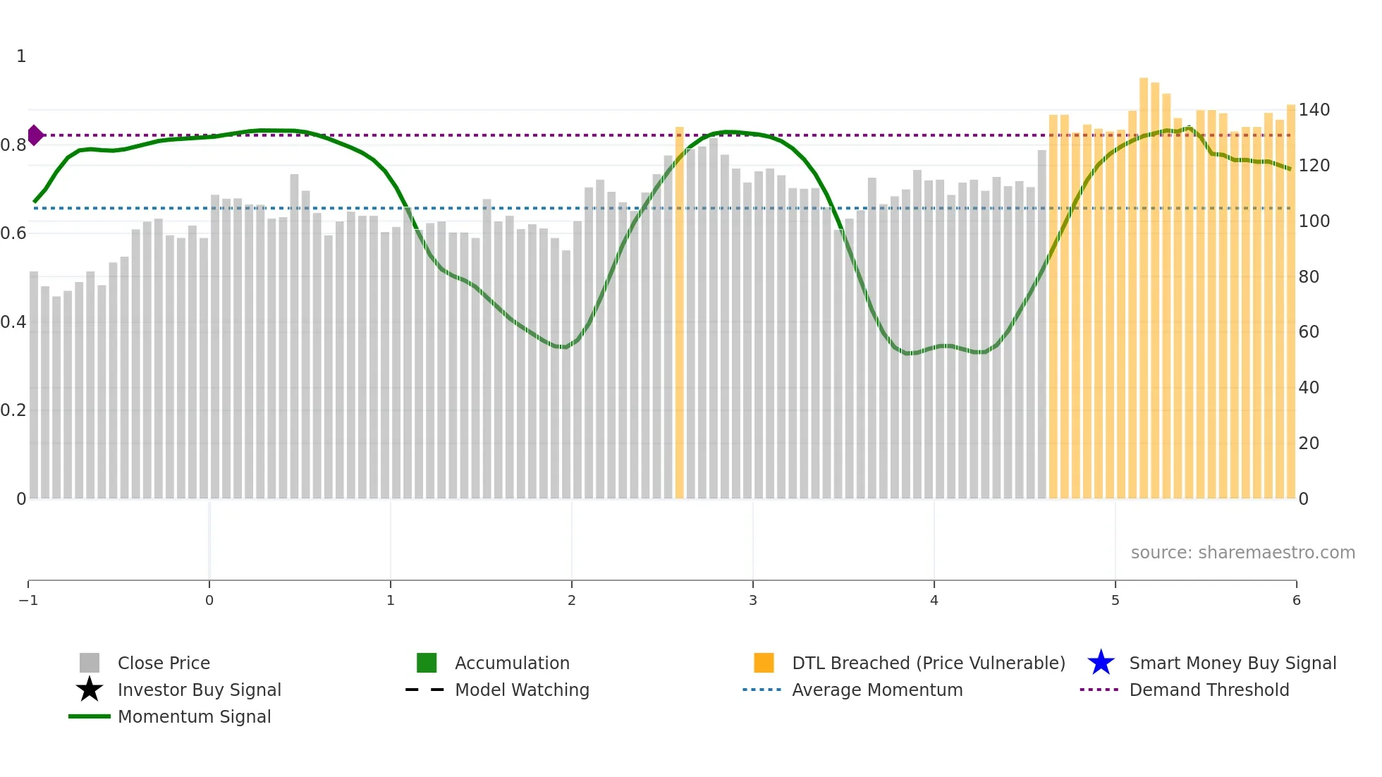 GLOBALPET weekly Smart Money chart