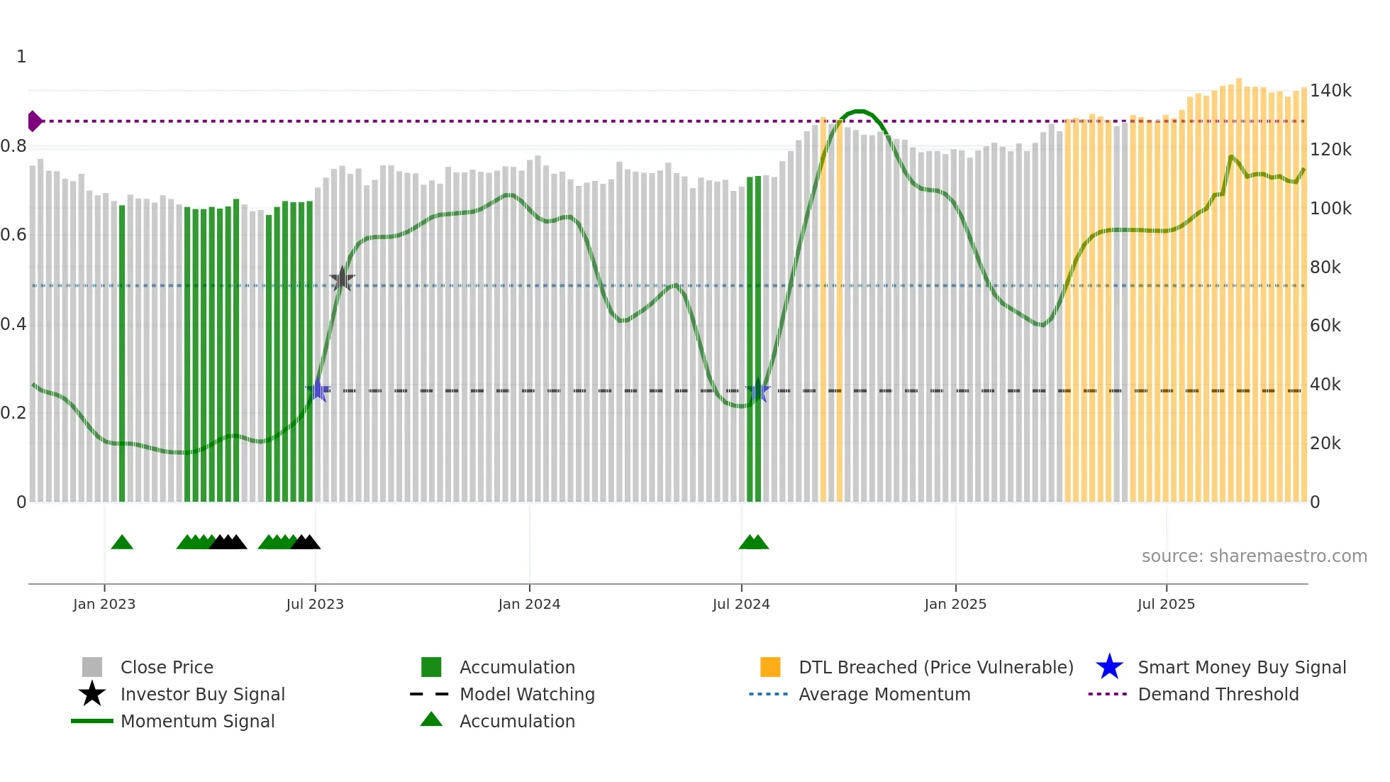 8951 weekly Smart Money chart