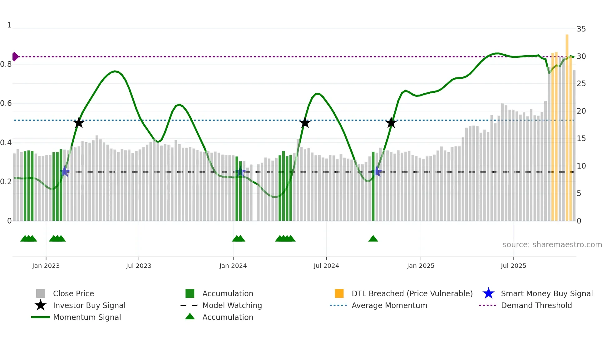 601069 weekly Smart Money chart