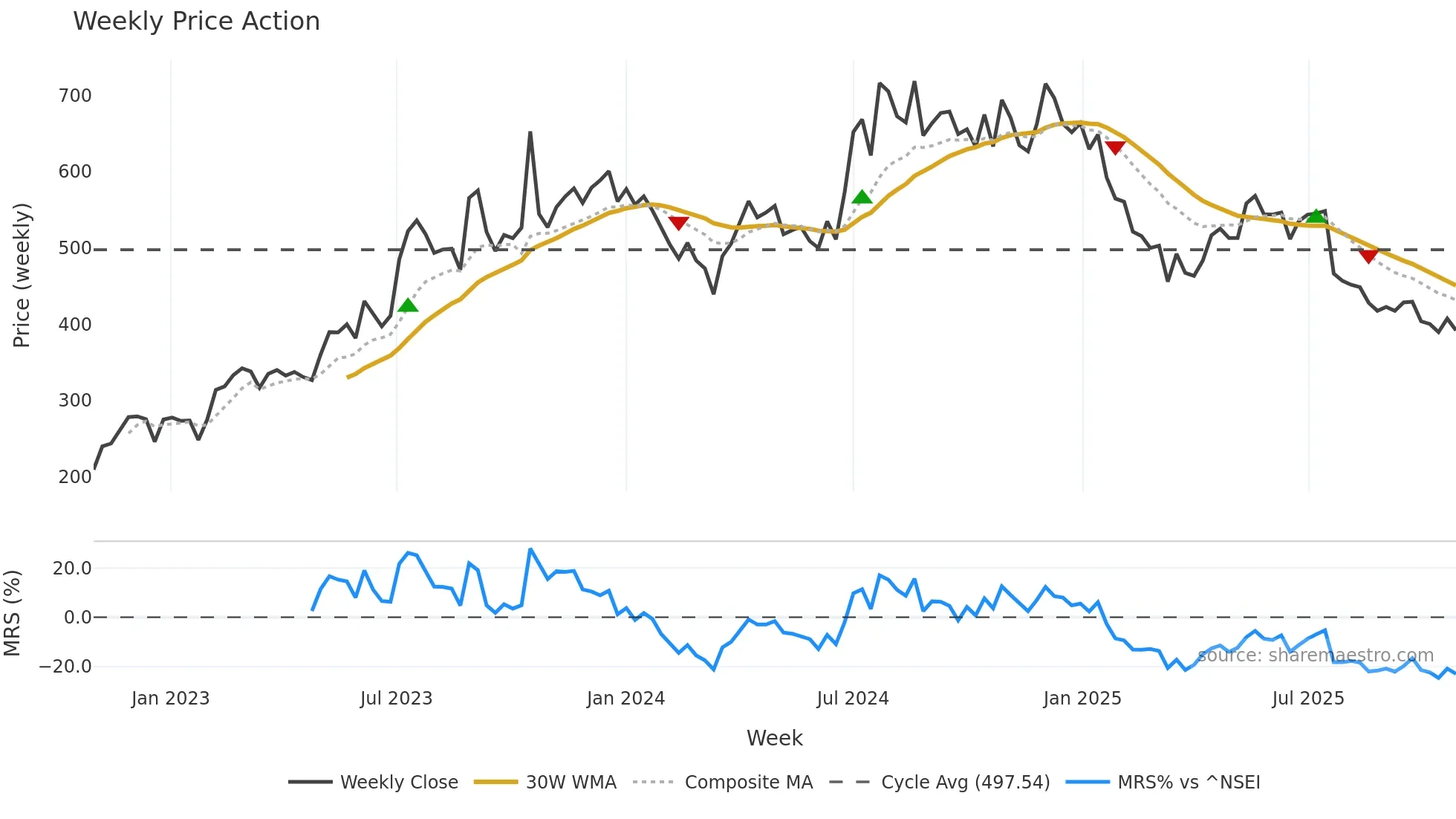IONEXCHANG weekly Price Action chart, closing 2025-10-27