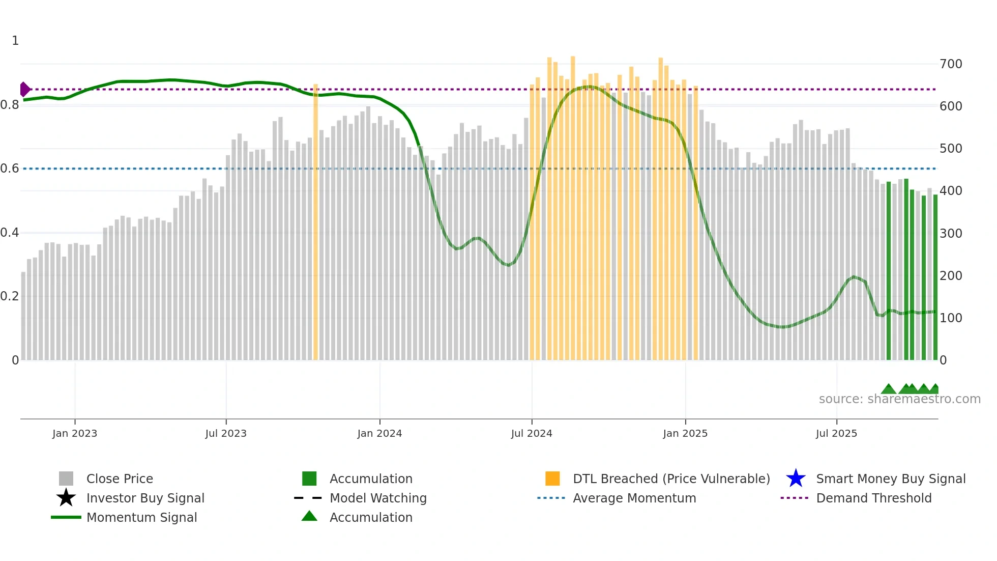 IONEXCHANG weekly Smart Money chart