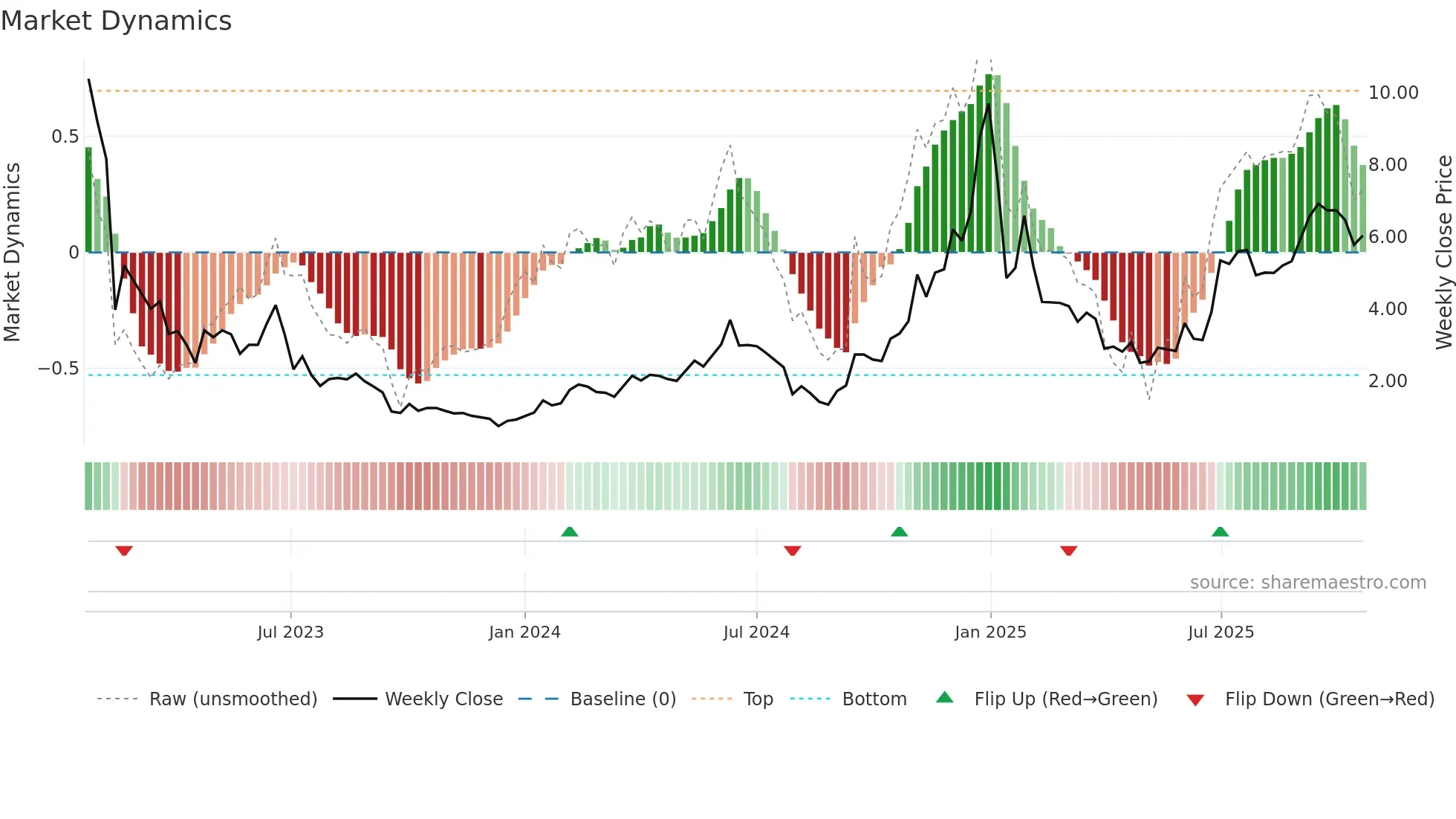 AENT weekly Market Dynamics chart