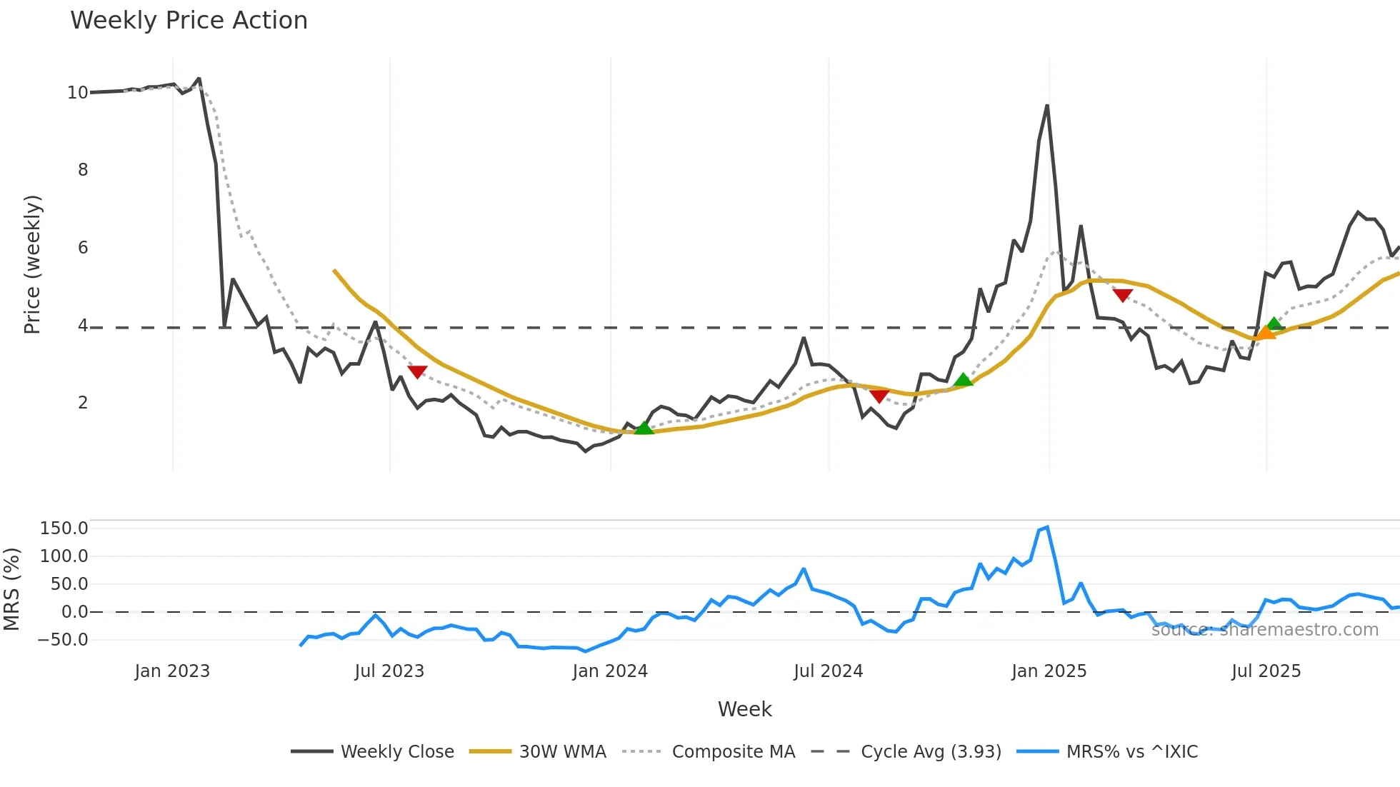 AENT weekly Price Action chart, closing 2025-10-20