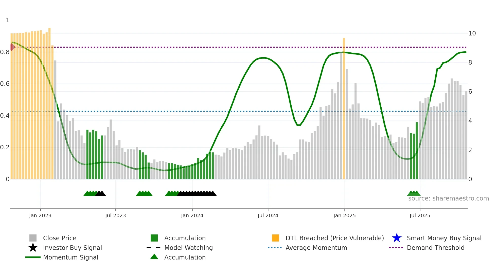 AENT weekly Smart Money chart