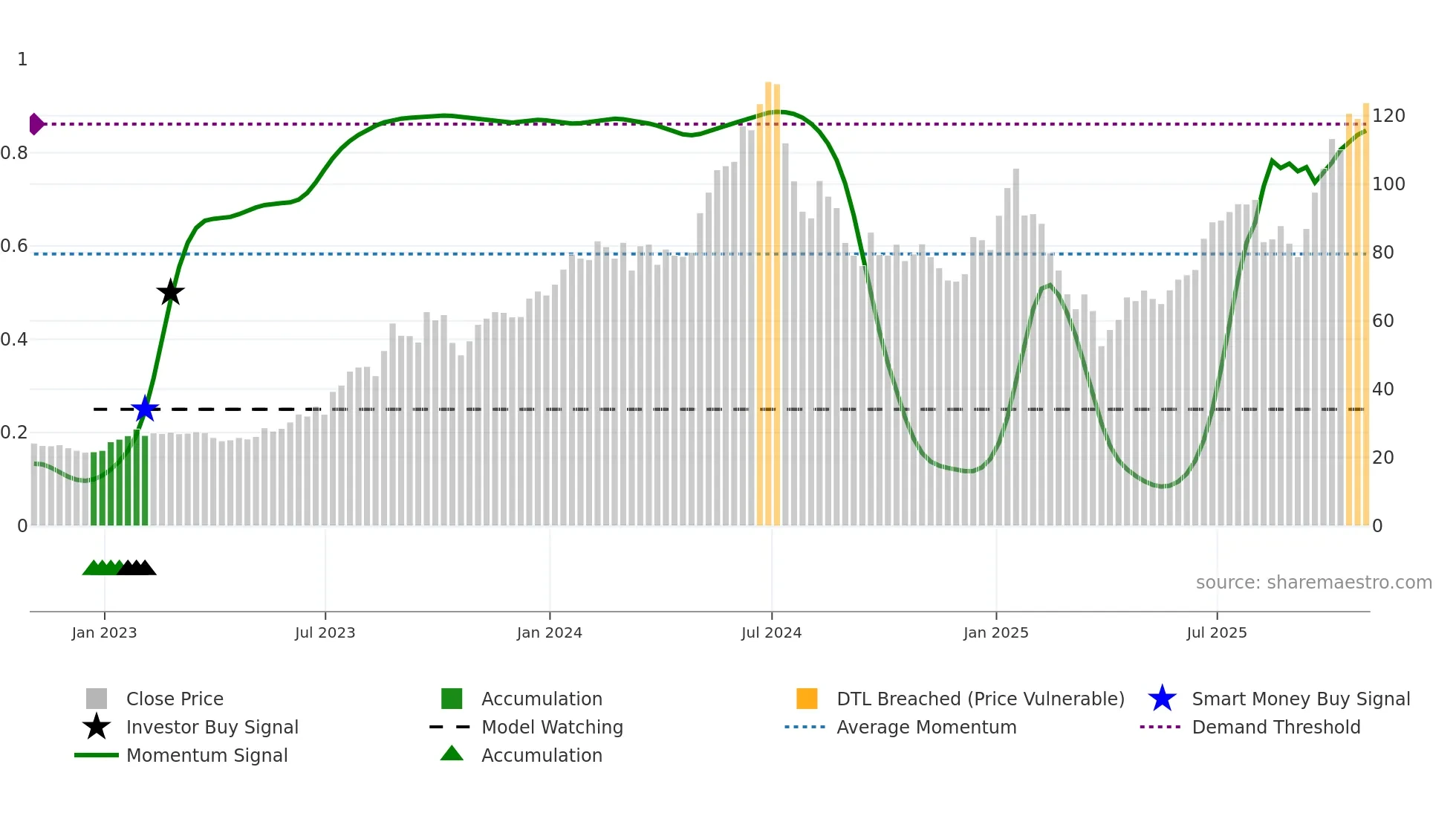 CAMT weekly Smart Money chart