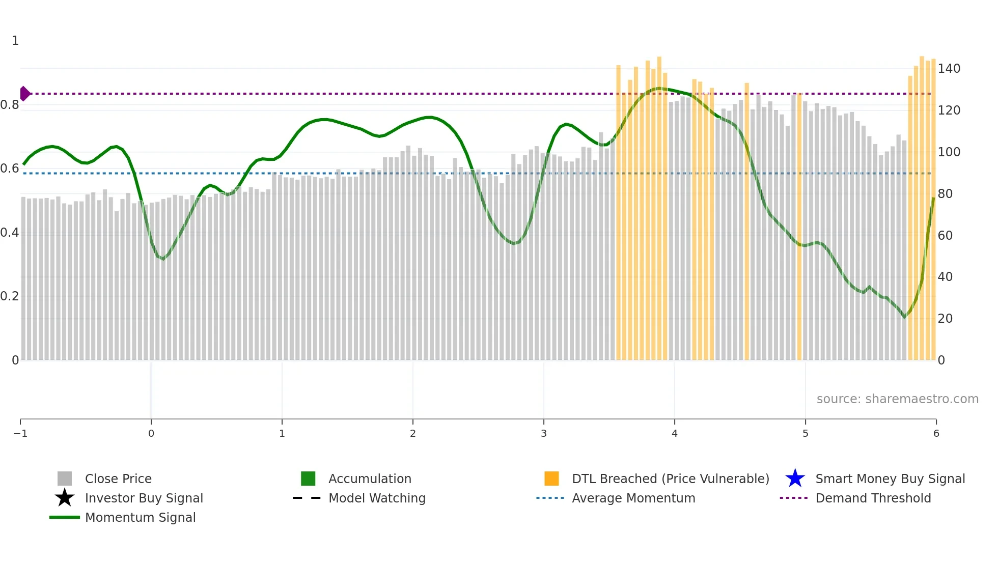 BANARBEADS weekly Smart Money chart