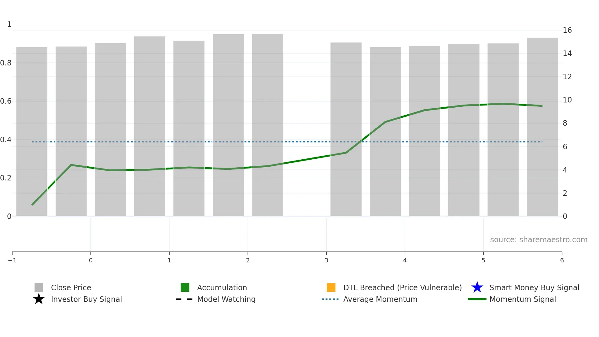 AVBC weekly Smart Money chart
