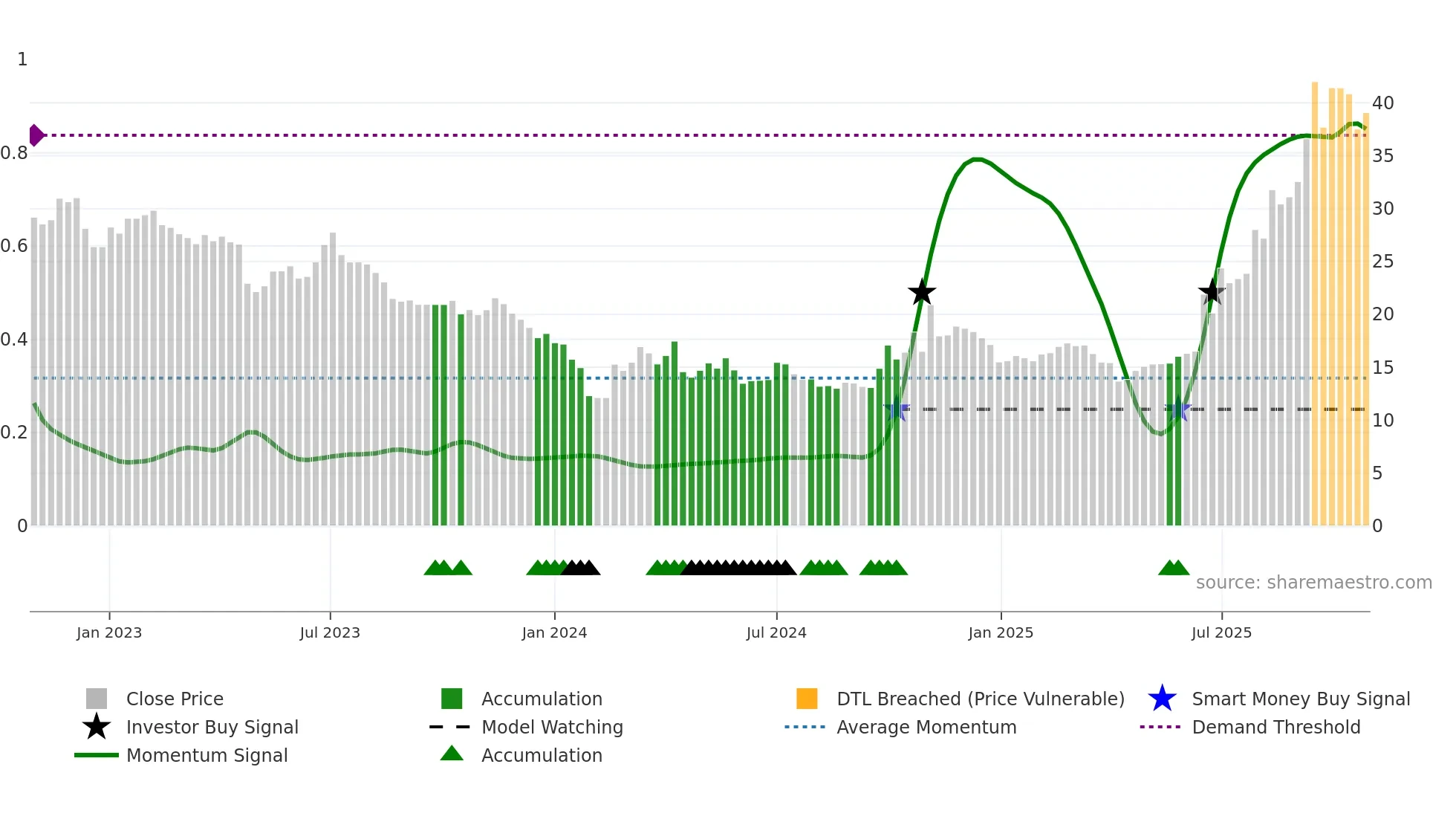 301150 weekly Smart Money chart