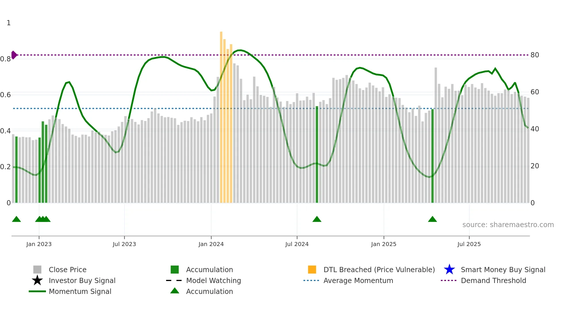 MANAKSTEEL weekly Smart Money chart
