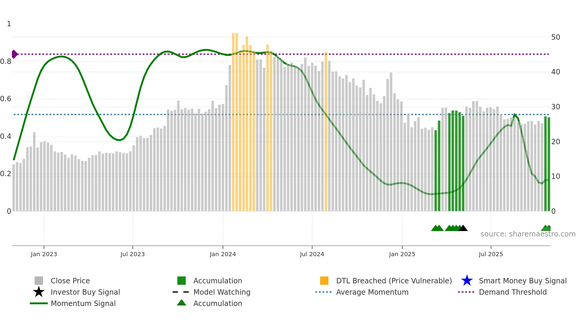 DHANBANK weekly Smart Money chart