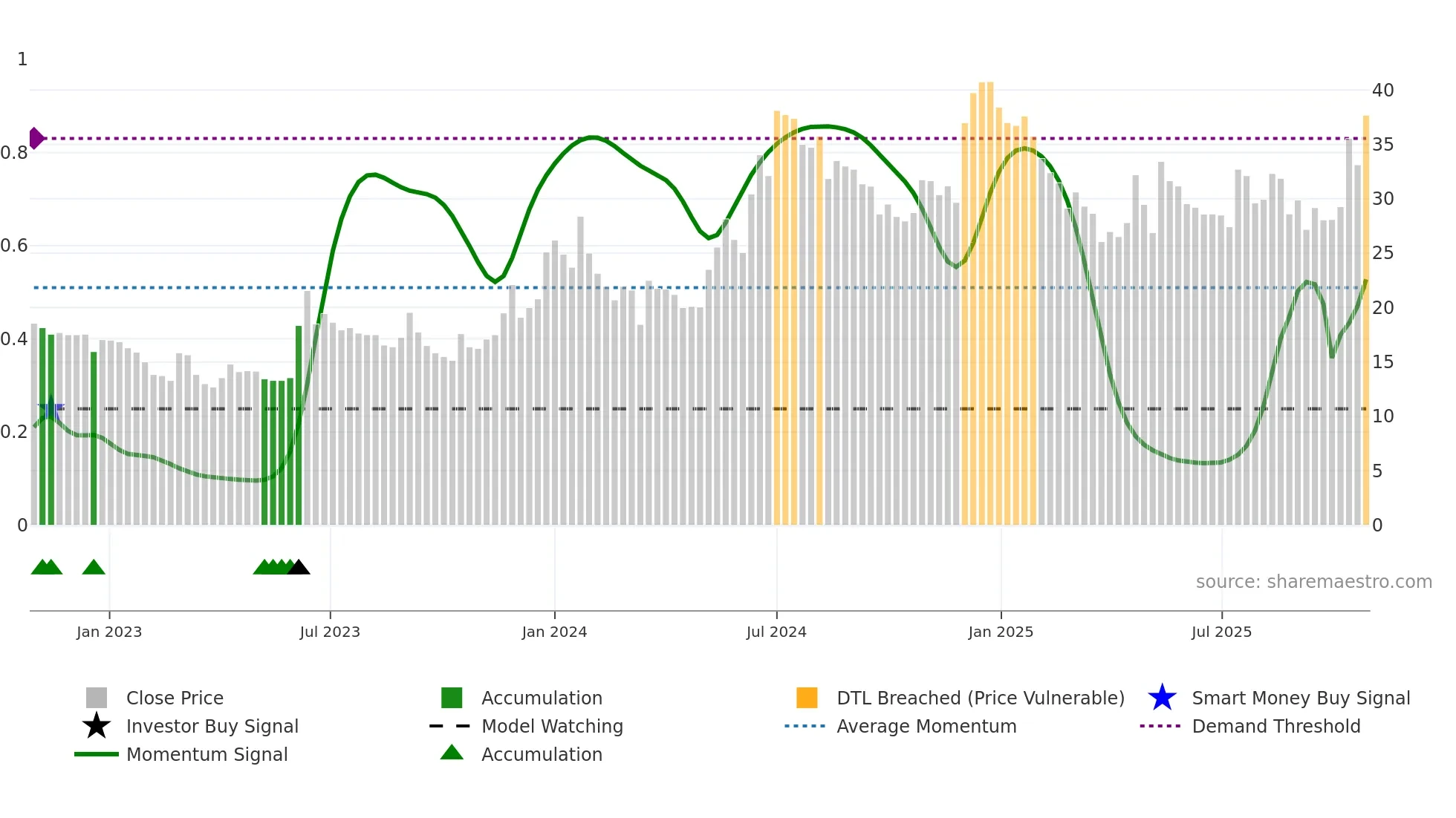 SAMPANN weekly Smart Money chart