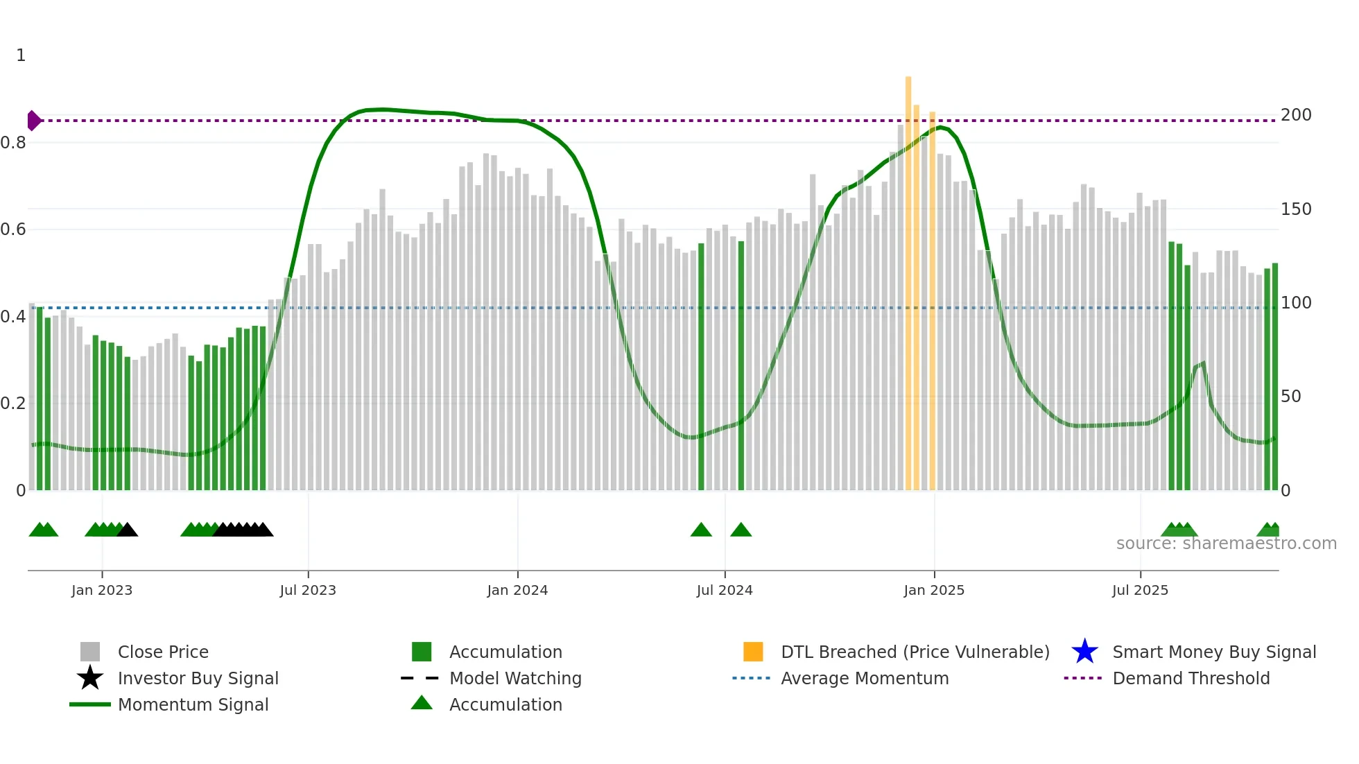 HIMATSEIDE weekly Smart Money chart