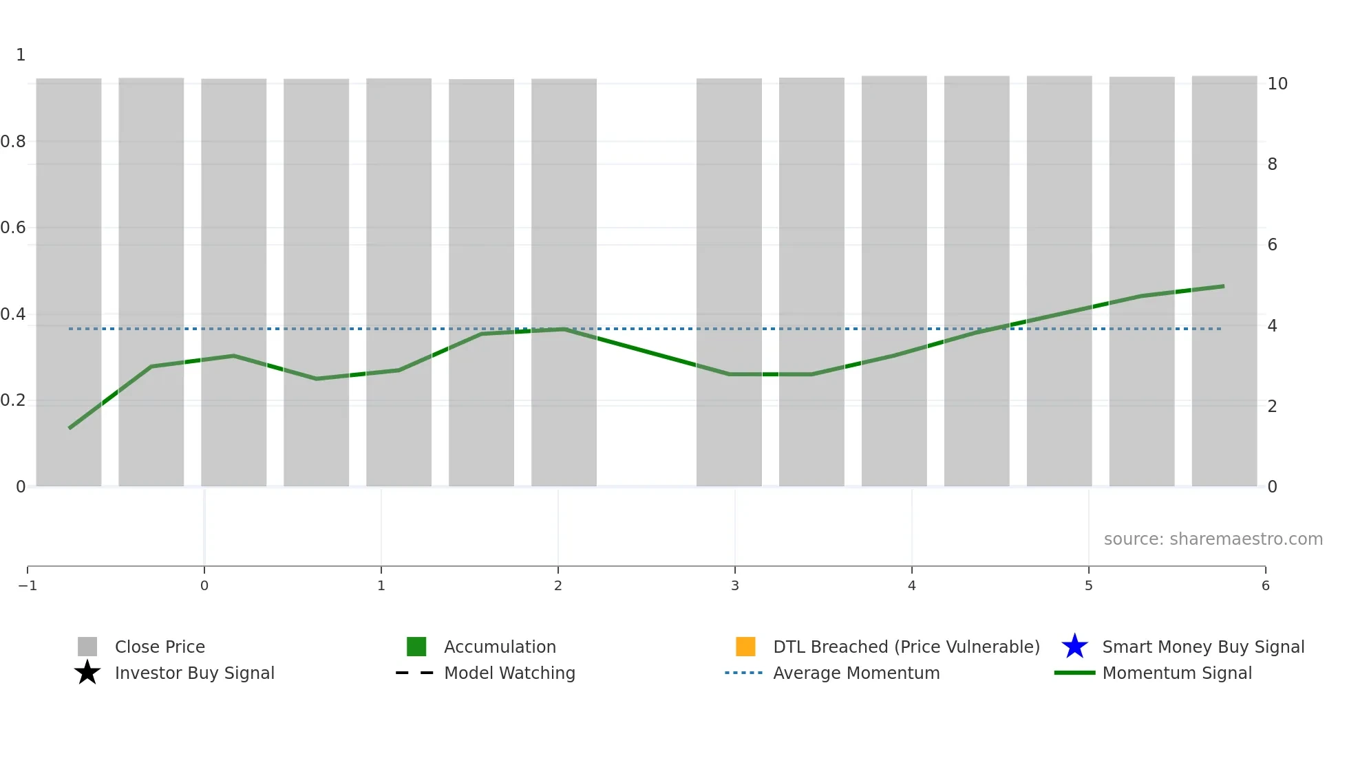 JENA weekly Smart Money chart