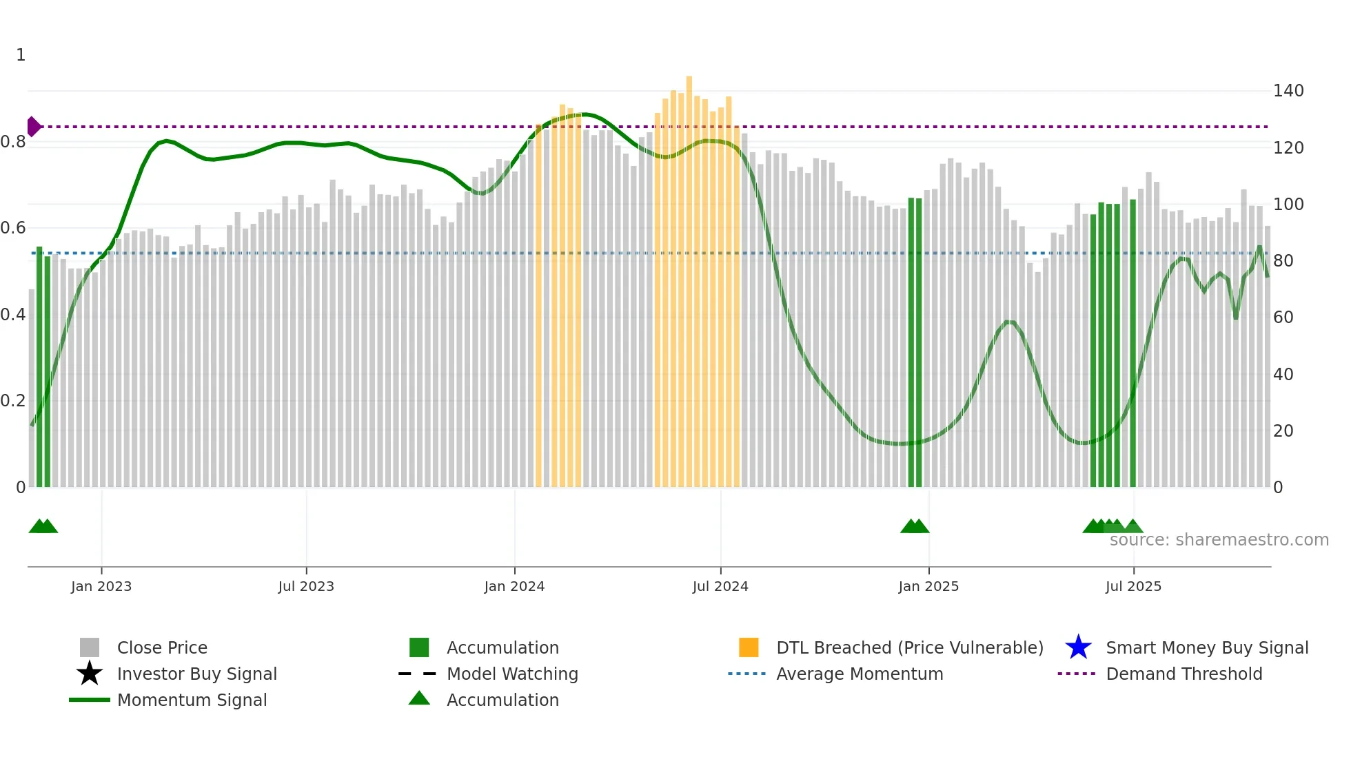IFCN weekly Smart Money chart