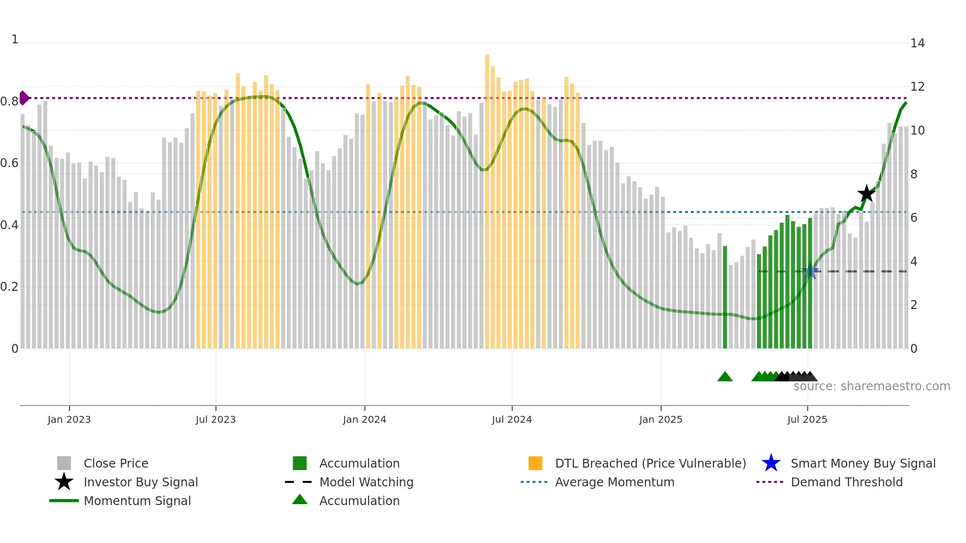 IMTX weekly Smart Money chart