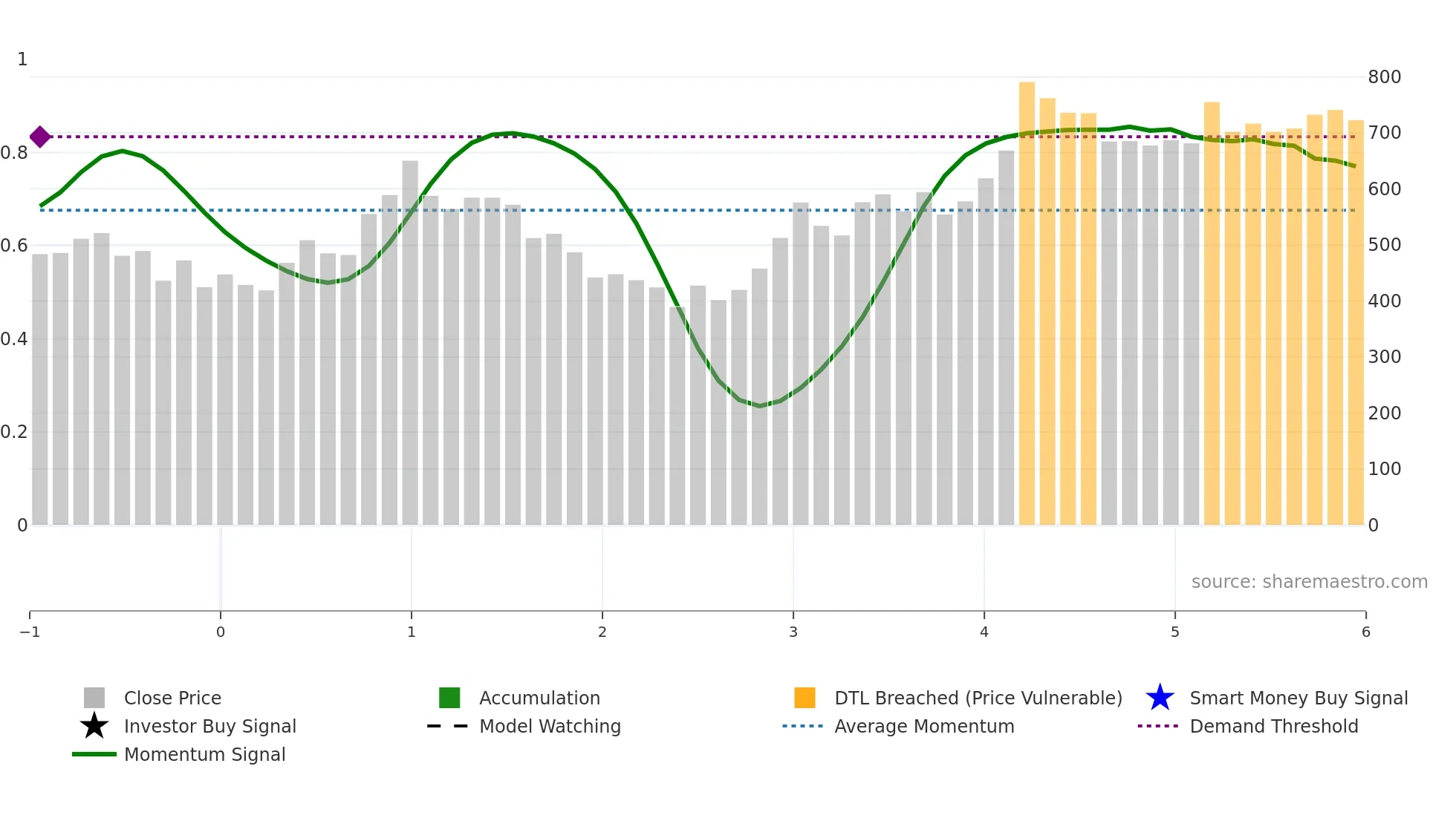 AIMTRON weekly Smart Money chart