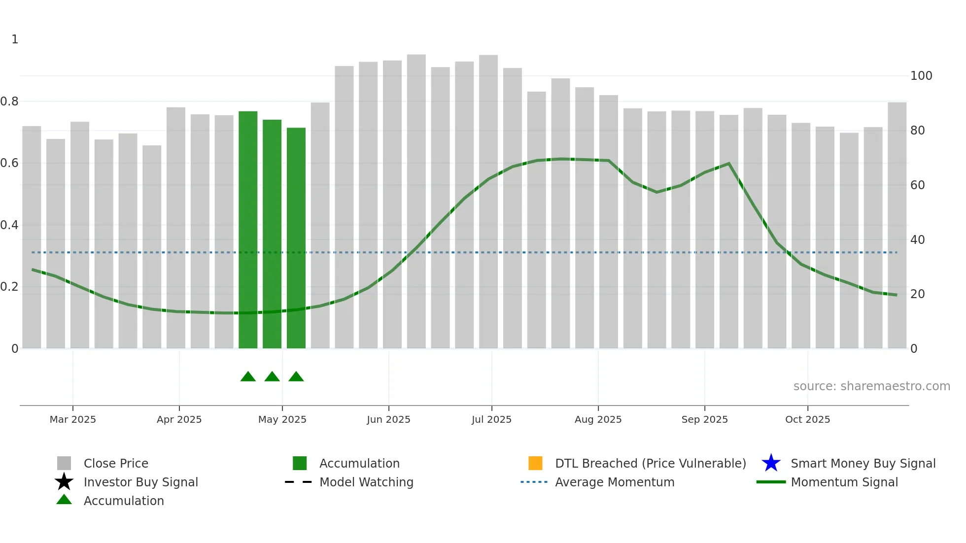 ANUHPHR weekly Smart Money chart