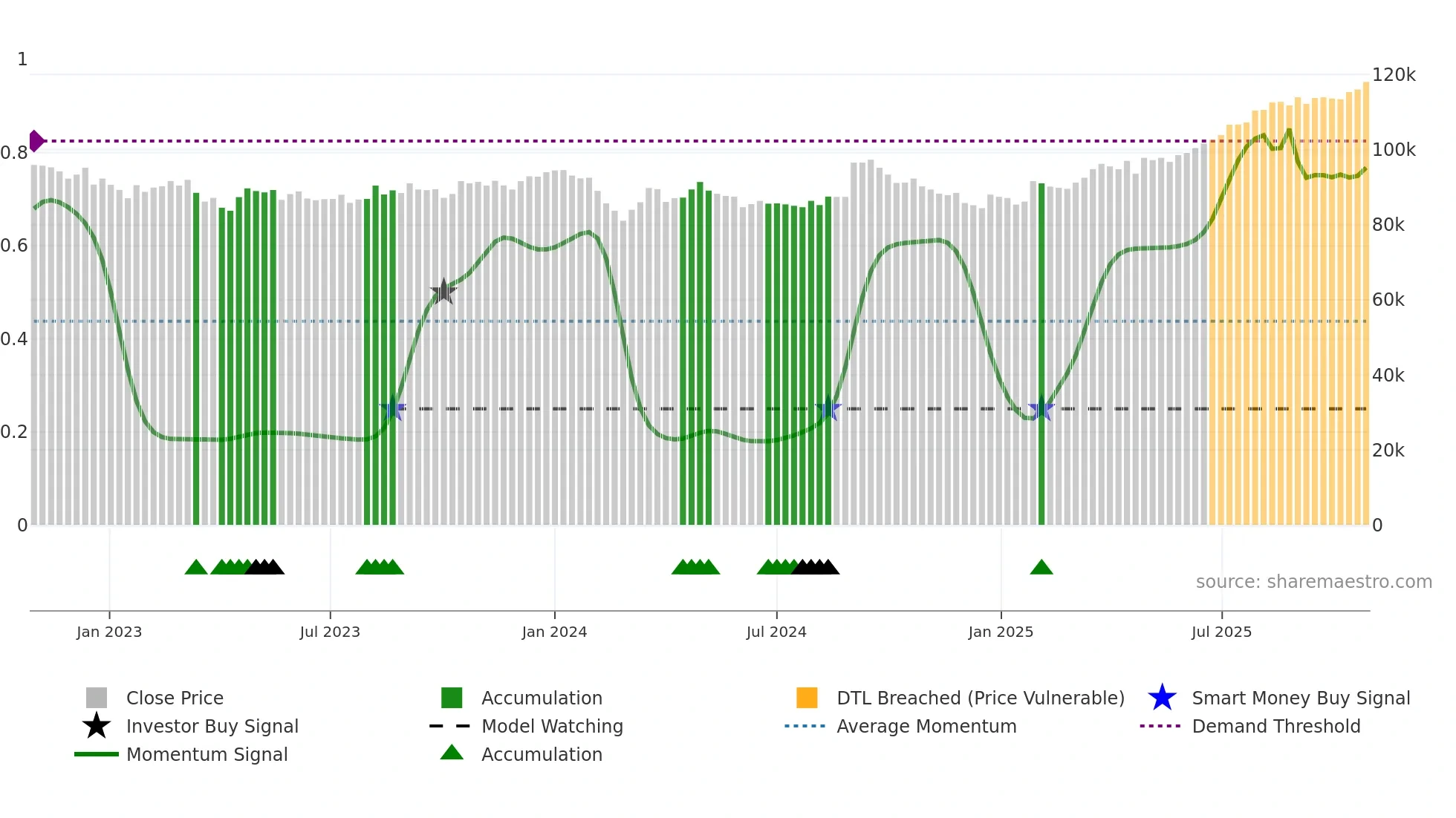 8953 weekly Smart Money chart