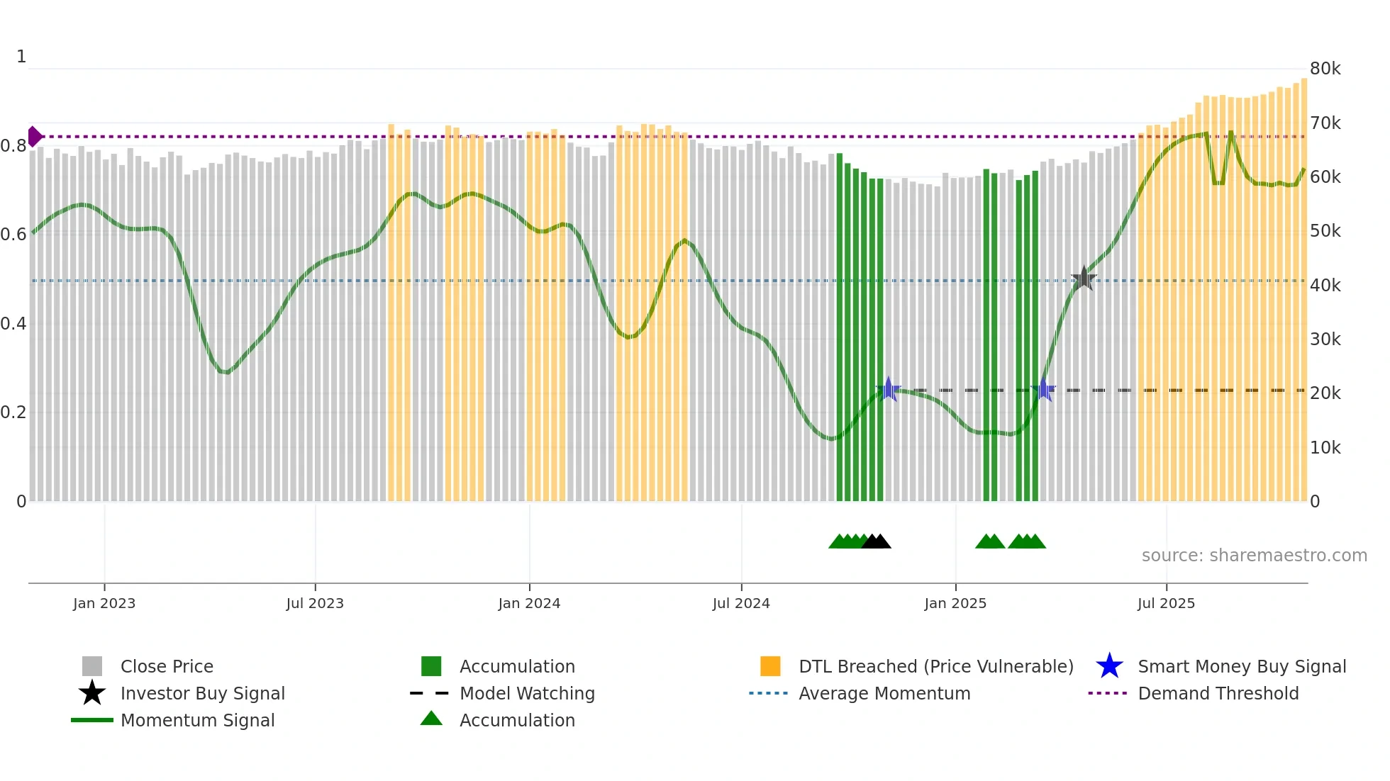 8961 weekly Smart Money chart