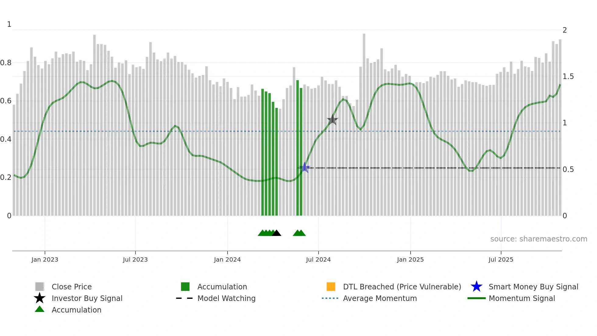 0119 weekly Smart Money chart