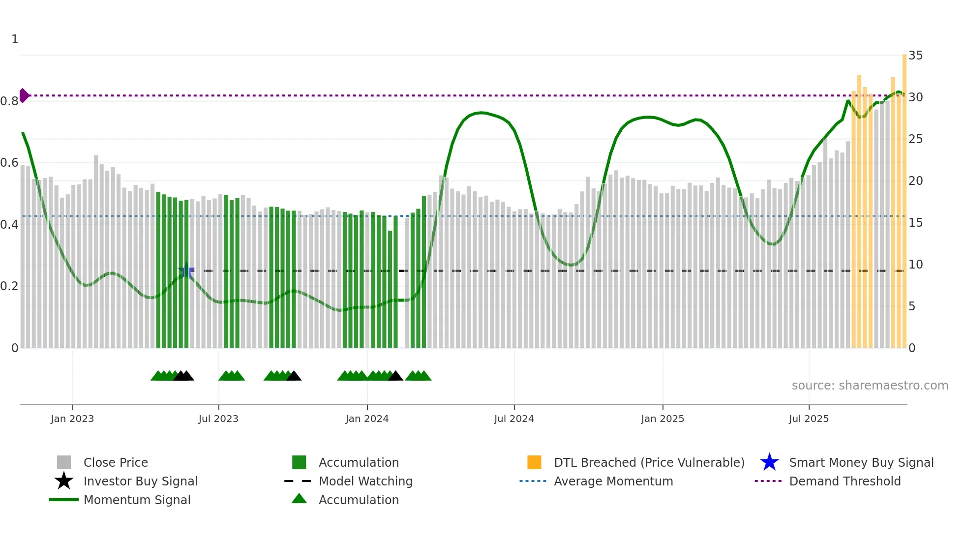 600549 weekly Smart Money chart