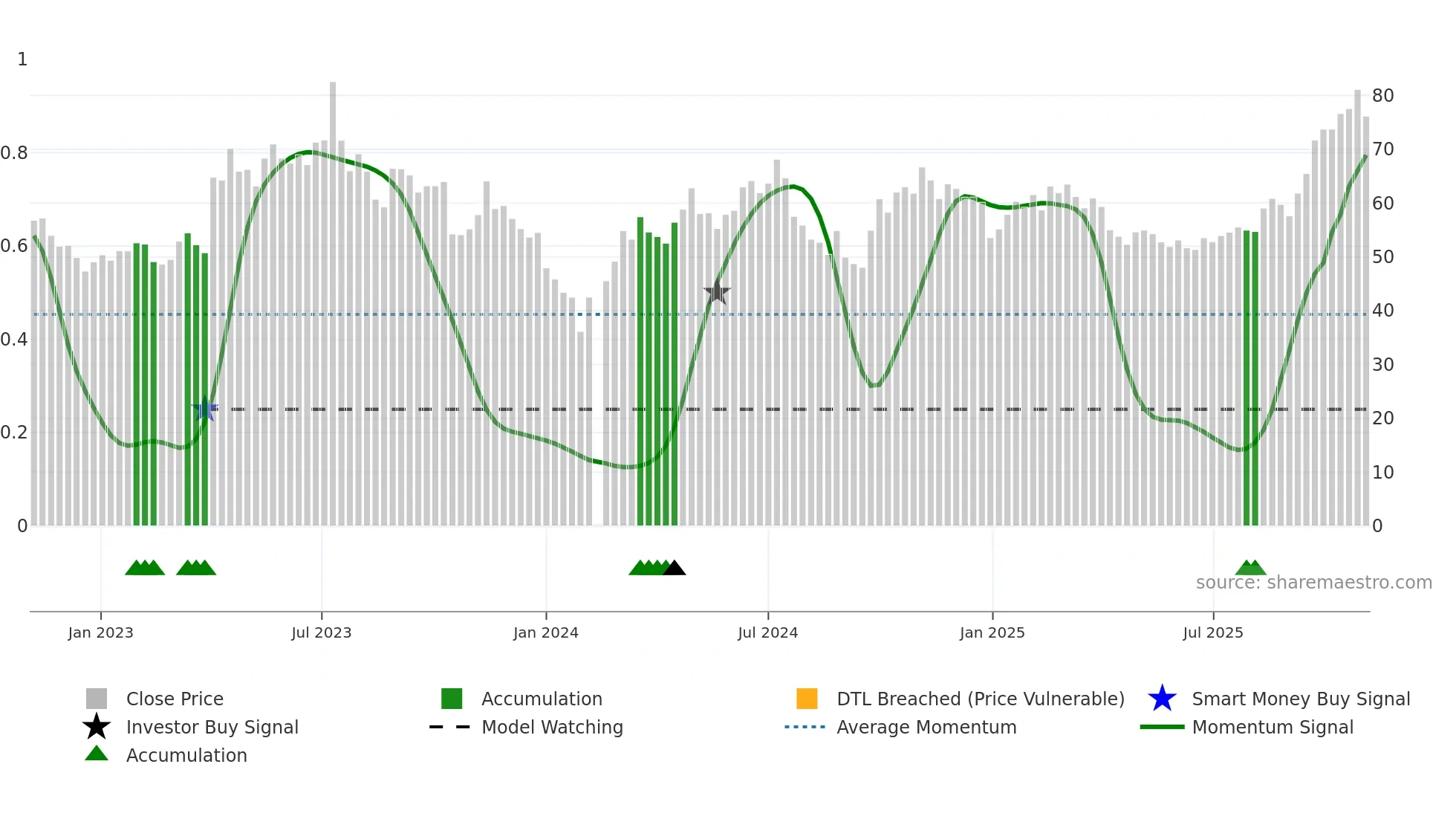 002409 weekly Smart Money chart
