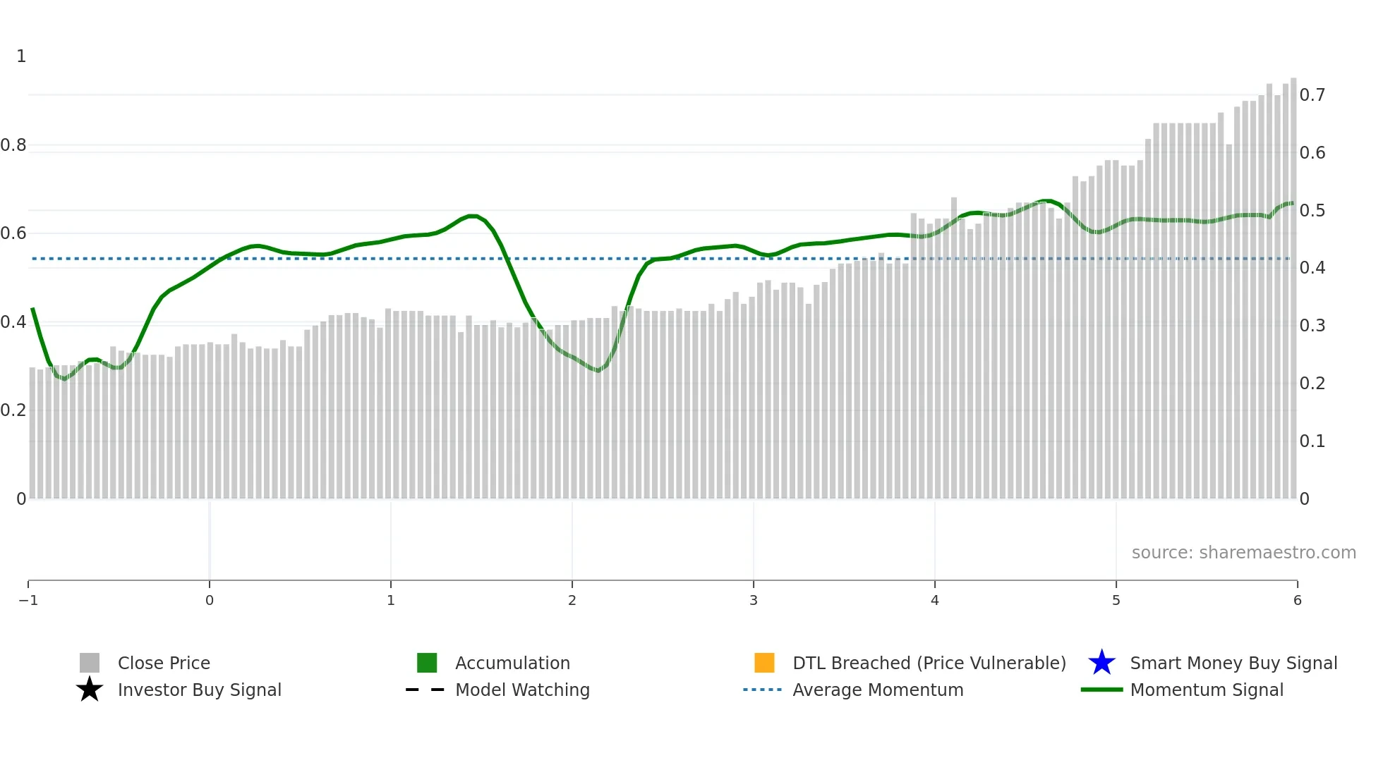 1627 weekly Smart Money chart