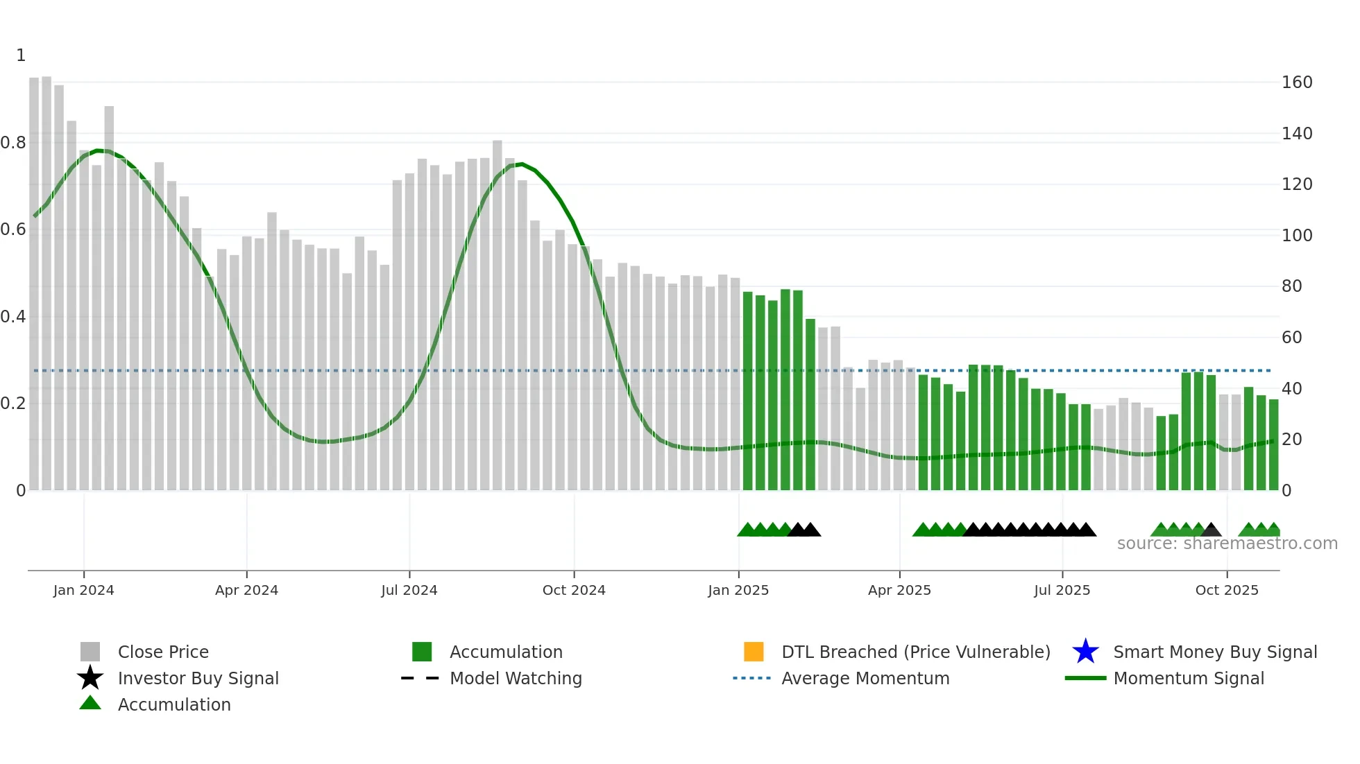 NEWJAISA weekly Smart Money chart